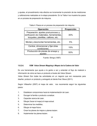 y ajustes, el procedimiento más efectivo es incrementar la precisión de las mediciones
y calibraciones realizadas en la etapa precedente. En la Tabla 4 se muestra los pasos
en un proceso de preparación de máquina.

Tabla 4: Pasos en un proceso de preparación de máquina

Operación

Proporción

Preparación, ajustes post-proceso y
verificación de materiales, herramientas,
troqueles, plantillas, calibres, etc.

30%

Montar y desmontar herramientas, etc.

5%

Centrar, dimensionar y fijar otras
condiciones.
Producción de piezas de ensayo y
ajustes

15%
50%

Fuente: Shingo (1997)

1.6.2.4.

VSM Value Stream Mapping o Mapeo de la Cadena de Valor

Es una herramienta que ayuda a la gente a ver y entender el flujo de material e
información de cómo se hace un producto a través del Value Stream.
Value Stream Son todas las actividades en un negocio que son necesarias para
diseñar, producir un producto y entregarlo al cliente final. Bravo (2011).
Según Villaseñor (2007) el mapa de valor,

nos recomienda seguir los siguientes

pasos:
1.

Establecer compromisos hacia la implementación de Lean.

2.

Escoger la familia o producto a analizar.

3.

Capacitar acerca de Lean.

4.

Dibujar (hacer el mapa) el mapa actual.

5.

Determinar los medibles.

6.

Dibujar el mapa futuro.

7.

Crear los planes de mejora o planes kaizen.

8.

Implementar los planes kaizen.
14

 