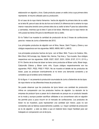 elaboración en algodón y licra. Cada producto posee un estilo único cuya primera letra
representa el insumo utilizado para su producción.
En el caso de la ropa interior femenina hecha de algodón la primera letra de su estilo
es la letra M, para el caso de los de licra es la letra E.A diferencia de lo anterior la ropa
interior masculina tendrá como primera letra de su estilo la letra P para los calzoncillos
y camisetas, mientras que la letra V para el de bóxer. Mientras que la ropa interior de
niño posee las letras CN para la identificación de su estilo.
En la Tabla 6 se muestra la cantidad de producción de las 2 líneas de confecciones
para los meses de Junio a Setiembre del 2012.
Los principales productos de algodón son el Nina, Nacar, Saint Tropez y Diana y sus
códigos respectivos son los siguientes: M003, M009, M011 y M012,
Los principales productos hechos de lycra son el Maxi, Midi, Truza a la Cadera, Hilo,
Mini Short, M.S encaje, top, Hipster hilo, Hanna, Top tiras y Top cruzado. Sus códigos
respectivos son los siguientes: E026, E027, E037, E031, E034, E107, E111, E113 y
E114. Dentro de la línea de bóxer se tiene como productos el Bóxer corto, Bóxer largo,
Calzoncillo Clásico y Bóxer corto niño. Cuyos códigos respectivamente son los
siguientes: P021, P022, P002 Y P021. No se muestra el detalle de los productos de
bóxer, pues se producen eventualmente al no tener una demanda constante y se
considera que el análisis sería irrelevante.
En la figura 4 se presenta la producción acumulada de Junio a Setiembre de los tipos
de ropa interior en las diferentes líneas de producción.
Se puede observar que los productos de lycra tienen una cantidad de producción
ínfima en comparación con los productos hechos de algodón. La decisión de la
empresa de producir lycra a pesar de lo observado es porque es un producto basado
en la moda y aunque puedan sacrificar utilidades si se concentraran solo en algodón
les permite poco a poco incurrir en el mercado de confecciones. Los productos de
bóxer no se muestran, pues representan una cantidad aún menor, pues no son
constantes solo se fabrica ocasionalmente a pedido. La mayor cantidad de producción
es la de algodón y esto se debe a que el material tiene mayor facilidad para ser
trabajado en comparación con el de lycra.

22

 