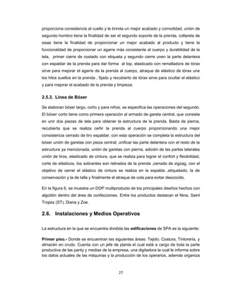 proporciona consistencia al cuello y le brinda un mejor acabado y comodidad, unión de
segundo hombro tiene la finalidad de ser el segundo soporte de la prenda, collareta de
sisas tiene la finalidad de proporcionar un mejor acabado al producto y tiene la
funcionalidad de proporcionar un agarre más consistente al cuerpo y durabilidad de la
tela, primer cierre de costado con etiqueta y segundo cierre unen la parte delantera
con espaldar de la prenda para dar forma al top, elasticado con remalladora de tórax
sirve para mejorar el agarre de la prenda al cuerpo, atraque de elástico de tórax une
los hilos sueltos en la prenda , fijado y recubierto de tórax sirve para ocultar el elástico
y para mejorar el acabado de la prenda y limpieza.

2.5.3. Línea de Bóxer
Se elaboran bóxer largo, corto y para niños, se especifica las operaciones del segundo.
El bóxer corto tiene como primera operación al armado de gareta central, que consiste
en unir dos piezas de tela para obtener la estructura de la prenda, Basta de pierna,
recubierta que se realiza ceñir la prenda al cuerpo proporcionando una mejor
consistencia cerrado de tiro espaldar, con esta operación se completa la estructura del
bóxer unión de garetas con pieza central, unificar las parte delantera con el resto de la
estructura ya mencionada, unión de garetas con pierna, adición de las partes laterales
unión de tiros, elasticado de cintura, que se realiza para lograr el confort y flexibilidad,
corte de elásticos, los sobrantes son retirados de la prenda ,cerrado de zigzag, con el
objetivo de cerrar el elástico de cintura se realiza en la espalda ,etiquetado, la de
conservación y la de talla y finalmente el atraque de cola para evitar descocido.
En la figura 6, se muestra un DOP multiproducto de los principales diseños hechos con
algodón dentro del área de confecciones. Entre los productos destacan el Nina, Saint
Tropez (ST), Diana y Zoe.

2.6. Instalaciones y Medios Operativos
La estructura en la que se encuentra dividida las edificaciones de SPA es la siguiente:
Primer piso.- Donde se encuentran las siguientes áreas: Tejido, Costura, Tintorería, y
almacén en crudo. Cuenta con un jefe de planta el cual está a cargo de toda la parte
productiva de las panty y medias de la empresa, una digitadora la cual le informa sobre
los datos actuales de las máquinas y la producción de los operarios, además organiza

27

 