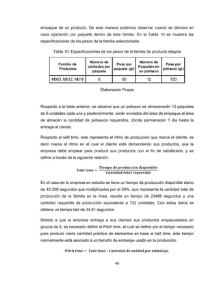 empaque de un producto. De esta manera podemos observar cuanto se demora en
cada operación por paquete dentro de esta familia. En la Tabla 10 se muestra las
especificaciones de los pesos de la familia seleccionada:
Tabla 10: Especificaciones de los pesos de la familia de producto elegida
Familia de
Productos

Número de
unidades por
paquete

Peso por
paquete (gr)

Número de
Paquetes en
un polisaco

Peso por
polisaco (gr)

M003, M012, M016

6

60

12

720

Elaboración Propia

Respecto a la tabla anterior, se observa que un polisaco se almacenarán 12 paquetes
de 6 unidades cada uno y posteriormente, serán enviados del área de empaque al área
de almacén la cantidad de polisacos requeridos, donde permanecen 1 día hasta la
entrega al cliente.
Respecto al takt time, este representa el ritmo de producción que marca el cliente, es
decir marca el ritmo en el cual el cliente está demandando sus productos, que la
empresa debe emplear para producir sus productos con el fin de satisfacerlo, y se
define a través de la siguiente relación:

En el caso de la empresa en estudio se tiene un tiempo de producción disponible diario
de 43 200 segundos que multiplicados por el 59%, que representa la cantidad total de
producción de la familia en la línea, resulta un tiempo de 25488 segundos y una
cantidad requerida de producción equivalente a 732 unidades. Con estos datos se
obtiene un tiempo takt de 34.81 segundos.
Debido a que la empresa entrega a sus clientes sus productos empaquetados en
grupos de 6, es necesario definir el Pitch time, el cual se define por el tiempo necesario
para producir cierta cantidad práctica de elementos en base al takt time, este tiempo
normalmente está asociado a un tamaño de embalaje usado en la producción
.
40

 