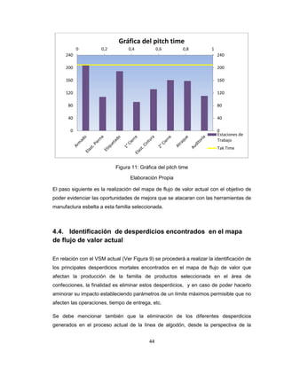 Gráfica del pitch time
0

0,2

0,4

0,6

0,8

1

240

240

200

200

160

160

120

120

80

80

40

40

0

0
Estaciones de
Trabajo
Tak Time

Figura 11: Gráfica del pitch time
Elaboración Propia
El paso siguiente es la realización del mapa de flujo de valor actual con el objetivo de
poder evidenciar las oportunidades de mejora que se atacaran con las herramientas de
manufactura esbelta a esta familia seleccionada.

4.4. Identificación de desperdicios encontrados en el mapa
de flujo de valor actual
En relación con el VSM actual (Ver Figura 9) se procederá a realizar la identificación de
los principales desperdicios mortales encontrados en el mapa de flujo de valor que
afectan la producción de la familia de productos seleccionada en el área de
confecciones, la finalidad es eliminar estos desperdicios, y en caso de poder hacerlo
aminorar su impacto estableciendo parámetros de un límite máximos permisible que no
afecten las operaciones, tiempo de entrega, etc.
Se debe mencionar también que la eliminación de los diferentes desperdicios
generados en el proceso actual de la línea de algodón, desde la perspectiva de la
44

 