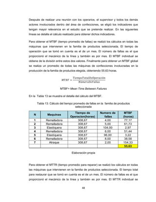 Después de realizar una reunión con los operarios, el supervisor y todos los demás
actores involucrados dentro del área de confecciones, se eligió los indicadores que
tengan mayor relevancia en el estudio que se pretende realizar. En las siguientes
líneas se detalla el cálculo realizado para obtener dichos indicadores.
Para obtener el MTBF (tiempo promedio de fallas) se realizó los cálculos en todas las
máquinas que intervienen en la familia de productos seleccionada. El tiempo de
operación que se tomó en cuenta es el de un mes. El número de fallas es el que
proporcionó el mecánico de la línea y también es por mes. El MTBF individual se
obtiene de la división entre estos dos valores. Finalmente para obtener un MTBF global
se realiza un promedio de todas las máquinas de confecciones involucradas en la
producción de la familia de productos elegida, obteniendo 55.63 horas.

MTBF= Mean Time Between Failures
En la Tabla 13 se muestra el detalla del cálculo del MTBF.
Tabla 13: Cálculo del tiempo promedio de fallas en la familia de productos
seleccionada

N

Maquinas

1
2
3
4
5
6
7

Remalladora
Remalladora
Elastiquera
Remalladora
Elastiquera
Remalladora
Atraque

Tiempo de
Operacion(horas)
308,67
308,67
308,67
308,67
308,67
308,67
308,67

Numero de
fallas
4,00
5,00
104,00
6,00
96,00
8,00
2,00

MTBF
(horas)
77,17
61,73
2,97
51,44
3,22
38,58
154,33
55,63

Elaboración propia

Para obtener el MTTR (tiempo promedio para reparar) se realizó los cálculos en todas
las máquinas que intervienen en la familia de productos seleccionada. El tiempo total
para restaurar que se tomó en cuenta es el de un mes. El número de fallas es el que
proporcionó el mecánico de la línea y también es por mes. El MTTR individual se
48

 