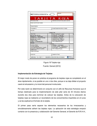 Figura 18 Tarjeta roja
Fuente: Gensol (2012)

Implementación de Estrategia de Tarjetas
El mejor modo de poner en práctica el programa de tarjetas rojas es completarlo en el
área rápidamente, si es posible en uno o dos días, porque si se deja dilatar el proyecto
caerá el entusiasmo y la moral del personal involucrado.
Por esta razón se determinaría en conjunto con el Jefe de Recursos Humanos que el
tiempo destinado para la implementación de este pilar seria de 30 minutos diarios
durante dos días para terminar de colocar las tarjetas. Antes de la colocación de
tarjetas rojas se realizaría un recordatorio de los conocimientos impartidos en el curso
y se les explicaría el formato de la tarjeta.
El primer paso sería separar los elementos necesarios de los innecesarios y
simultáneamente adherir las tarjetas rojas. La aplicación de esta estrategia empezó
contaría con la presencia y colaboración del Gerente General, el Gerente de R.R.H.H.,
62

 