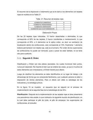 El resumen de la disposición o tratamiento que se le daría a los elementos con tarjetas
rojas se muestra en la Tabla 21:
Tabla 21: Resumen de tarjetas rojas
ELEMENTOS ELIMINADOS
ELEMENTOS TRANSFERIDOS
ELEMENTOS ORDENADOS
ELEMENTOS QUE AUN PERMANECEN

9
5
3
3

Elaboración Propia
De las 20 tarjetas rojas colocadas, 12 fueron desechadas o eliminadas, lo que
corresponde al 60% de las tarjetas; 5 fueron transferidas a mantenimiento, lo que
corresponde al 20%; a 4 elementos se le aplico orden, es decir se cambiaron de
localización dentro de confecciones, esto corresponde al 15%; finalmente 1 elemento
todavía permanecen con tarjeta roja, este es el armario. Por orden de los supervisores
de confecciones no puede ser removido, pues a pesar de estar dañado, no se tiene
otro para sustituirlo.

5.1.2. Segunda S: Orden
Clasificación y Orden son dos pilares asociados, los cuales funcionan bien juntos,
nunca por separado. No importa lo bien que se ordene las cosas, ya que si muchos de
estos elementos son innecesarios, el Orden tendrá poco efecto.
Luego de clasificar los elementos se debe identificarlos en su lugar de trabajo o de
almacenaje de forma que se comprenda fácilmente y por cualquier persona la labor o
disposición de dichos elementos. Para el efecto son útiles la estrategia de los
indicadores y la estrategia pintura.
En la figura 19 se muestra

el esquema que se seguirá en el proceso de

implementación de la segunda fase de la metodología de las 5S’s.
Planificación: Después de la implementación de las tarjetas rojas el área presentaría
una panorámica más amplia, lo que motivará a la siguiente reunión de planificación, en
la cual debe participar el jefe de corte, el jefe de empaque, los supervisores de
confecciones, el consultor.

65

 