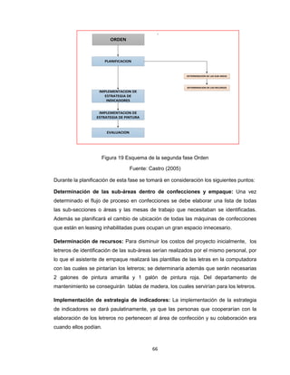 `

ORDEN

PLANIFICACION

DETERMINACION DE LAS SUB-AREAS

DETERMINACION DE LOS RECURSOS

IMPLEMENTACION DE
ESTRATEGIA DE
INDICADORES
IMPLEMENTACION DE
ESTRATEGIA DE PINTURA

EVALUACION

Figura 19 Esquema de la segunda fase Orden
Fuente: Castro (2005)
Durante la planificación de esta fase se tomará en consideración los siguientes puntos:
Determinación de las sub-áreas dentro de confecciones y empaque: Una vez
determinado el flujo de proceso en confecciones se debe elaborar una lista de todas
las sub-secciones o áreas y las mesas de trabajo que necesitaban se identificadas.
Además se planificará el cambio de ubicación de todas las máquinas de confecciones
que están en leasing inhabilitadas pues ocupan un gran espacio innecesario.
Determinación de recursos: Para disminuir los costos del proyecto inicialmente, los
letreros de identificación de las sub-áreas serían realizados por el mismo personal, por
lo que el asistente de empaque realizará las plantillas de las letras en la computadora
con las cuales se pintarían los letreros; se determinaría además que serán necesarias
2 galones de pintura amarilla y 1 galón de pintura roja. Del departamento de
mantenimiento se conseguirán tablas de madera, los cuales servirían para los letreros.
Implementación de estrategia de indicadores: La implementación de la estrategia
de indicadores se dará paulatinamente, ya que las personas que cooperarían con la
elaboración de los letreros no pertenecen al área de confección y su colaboración era
cuando ellos podían.

66

 