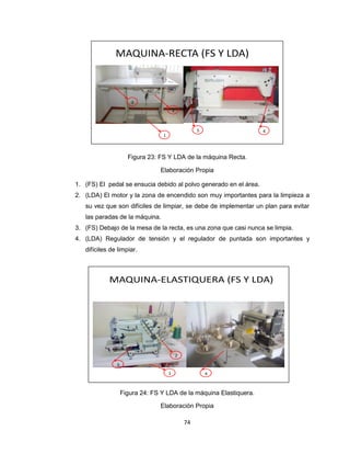 MAQUINA-RECTA (FS Y LDA)

3
2

5

4

1

Figura 23: FS Y LDA de la máquina Recta.
Elaboración Propia
1. (FS) El pedal se ensucia debido al polvo generado en el área.
2. (LDA) El motor y la zona de encendido son muy importantes para la limpieza a
su vez que son difíciles de limpiar, se debe de implementar un plan para evitar
las paradas de la máquina.
3. (FS) Debajo de la mesa de la recta, es una zona que casi nunca se limpia.
4. (LDA) Regulador de tensión y el regulador de puntada son importantes y
difíciles de limpiar.

MAQUINA-ELASTIQUERA (FS Y LDA)

2
3

1

4

Figura 24: FS Y LDA de la máquina Elastiquera.
Elaboración Propia
74

 