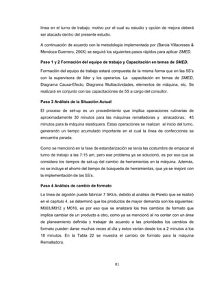 línea en el turno de trabajo, motivo por el cual su estudio y opción de mejora deberá
ser atacado dentro del presente estudio.
A continuación de acuerdo con la metodología implementada por (Barcia Villacreses &
Mendoza Guerrero, 200X) se seguirá los siguientes pasos rápidos para aplicar SMED.
Paso 1 y 2 Formación del equipo de trabajo y Capacitación en temas de SMED.
Formación del equipo de trabajo estará compuesta de la misma forma que en las 5S’s
con la supervisora de líder y los operarios. La

capacitación en temas de SMED,

Diagrama Causa-Efecto, Diagrama Multiactividades, elementos de máquina, etc. Se
realizará en conjunto con las capacitaciones de 5S a cargo del consultor.
Paso 3 Análisis de la Situación Actual
El proceso de set-up es un procedimiento que implica operaciones rutinarias de
aproximadamente 30 minutos para las máquinas remalladoras y

atracadoras;

45

minutos para la máquina elastiquera. Estas operaciones se realizan al inicio del turno,
generando un tiempo acumulado importante en el cual la línea de confecciones se
encuentra parada.
Como se mencionó en la fase de estandarización se tenía las costumbre de empezar el
turno de trabajo a las 7:15 am, pero ese problema ya se solucionó, es por eso que se
considera los tiempos de set-up del cambio de herramientas en la máquina. Además,
no se incluye el ahorro del tiempo de búsqueda de herramientas, que ya se mejoró con
la implementación de las 5S’s.
Paso 4 Análisis de cambio de formato
La línea de algodón puede fabricar 7 SKUs, debido al análisis de Pareto que se realizó
en el capítulo 4, se determinó que los productos de mayor demanda son los siguientes:
M003,M012 y M016, es por eso que se analizará los tres cambios de formato que
implica cambiar de un producto a otro, como ya se mencionó al no contar con un área
de planeamiento definida y trabajar de acuerdo a las prioridades los cambios de
formato pueden darse muchas veces al día y estos varían desde los a 2 minutos a los
18 minutos. En la Tabla 22 se muestra el cambio de formato para la máquina
Remalladora.

81

 