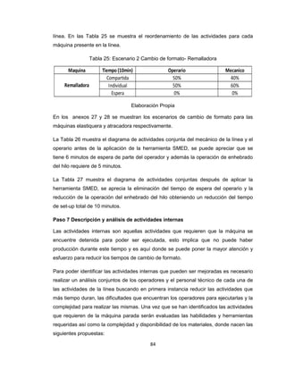 línea. En las Tabla 25 se muestra el reordenamiento de las actividades para cada
máquina presente en la línea.
Tabla 25: Escenario 2 Cambio de formato- Remalladora

Maquina
Remalladora

Tiempo (10min)
Compartida
Individual
Espera

Operario
50%
50%
0%

Mecanico
40%
60%
0%

Elaboración Propia
En los anexos 27 y 28 se muestran los escenarios de cambio de formato para las
máquinas elastiquera y atracadora respectivamente.
La Tabla 26 muestra el diagrama de actividades conjunta del mecánico de la línea y el
operario antes de la aplicación de la herramienta SMED, se puede apreciar que se
tiene 6 minutos de espera de parte del operador y además la operación de enhebrado
del hilo requiere de 5 minutos.
La Tabla 27 muestra el diagrama de actividades conjuntas después de aplicar la
herramienta SMED, se aprecia la eliminación del tiempo de espera del operario y la
reducción de la operación del enhebrado del hilo obteniendo un reducción del tiempo
de set-up total de 10 minutos.
Paso 7 Descripción y análisis de actividades internas
Las actividades internas son aquellas actividades que requieren que la máquina se
encuentre detenida para poder ser ejecutada, esto implica que no puede haber
producción durante este tiempo y es aquí donde se puede poner la mayor atención y
esfuerzo para reducir los tiempos de cambio de formato.
Para poder identificar las actividades internas que pueden ser mejoradas es necesario
realizar un análisis conjuntos de los operadores y el personal técnico de cada una de
las actividades de la línea buscando en primera instancia reducir las actividades que
más tiempo duran, las dificultades que encuentran los operadores para ejecutarlas y la
complejidad para realizar las mismas. Una vez que se han identificados las actividades
que requieren de la máquina parada serán evaluadas las habilidades y herramientas
requeridas así como la complejidad y disponibilidad de los materiales, donde nacen las
siguientes propuestas:
84

 