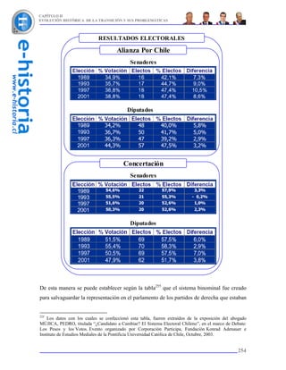 CAPÍTULO II
EVOLUCIÓN HISTÓRICA DE LA TRANSICIÓN Y SUS PROBLEMÁTICAS



                            RESULTADOS ELECTORALES

                                     Alianza Por Chile
                                            Senadores




                                          Diputados




                                        Concertación
                                            Senadores




                                            Diputados




De esta manera se puede establecer según la tabla255 que el sistema binominal fue creado
para salvaguardar la representación en el parlamento de los partidos de derecha que estaban


255
    Los datos con los cuales se confeccionó esta tabla, fueron extraídos de la exposición del abogado
MÚJICA, PEDRO, titulada “¿Candidato a Cambiar? El Sistema Electoral Chileno”, en el marco de Debate:
Los Pesos y los Votos. Evento organizado por Corporación Participa, Fundación Konrad Adenauer e
Instituto de Estudios Mediales de la Pontificia Universidad Católica de Chile, Octubre, 2003.


                                                                                                254
 