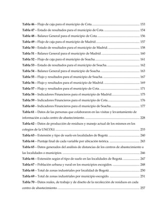 Tabla 46 – Flujo de caja para el municipio de Cota............................................................. 153
Tabla 47 – Estado de resultados para el municipio de Cota. ............................................. 154
Tabla 48 – Balance General para el municipio de Cota. ..................................................... 156
Tabla 49 – Flujo de caja para el municipio de Madrid........................................................ 157
Tabla 50 – Estado de resultados para el municipio de Madrid. ........................................ 158
Tabla 51 – Balance General para el municipio de Madrid. ................................................ 160
Tabla 52 – Flujo de caja para el municipio de Soacha......................................................... 161
Tabla 53 – Estado de resultados para el municipio de Soacha. ......................................... 162
Tabla 54 – Balance General para el municipio de Soacha. ................................................. 163
Tabla 55 – Flujo y resultados para el municipio de Soacha. .............................................. 167
Tabla 56 – Flujo y resultados para el municipio de Madrid. ............................................. 169
Tabla 57 – Flujo y resultados para el municipio de Cota. .................................................. 171
Tabla 58 – Indicadores Financieros para el municipio de Madrid.................................... 175
Tabla 59 – Indicadores Financieros para el municipio de Cota......................................... 176
Tabla 60 – Indicadores Financieros para el municipio de Soacha..................................... 177
Tabla 61 – Datos de las personas que colaboraron en las visitas y levantamiento de
información a cada centro de abastecimiento. ..................................................................... 228
Tabla 62 – Datos de producción de residuos y manejo actual de los mismos en los
colegios de la UNCOLI. ........................................................................................................... 233
Tabla 63 – Extensión y tipo de suelo en localidades de Bogotá. ....................................... 240
Tabla 64 – Puntaje final de cada variable por ubicación teórica. ...................................... 243
Tabla 65 – Datos generados del análisis de distancias de los centros de abastecimiento a
las localidades o municipios. .................................................................................................. 246
Tabla 66 – Extensión según el tipo de suelo en las localidades de Bogotá. ..................... 247
Tabla 67 – Población urbana y rural en los municipios escogidos. .................................. 248
Tabla 68 – Total de zonas industriales por localidad de Bogotá. ...................................... 250
Tabla 69 – Total de zonas industriales por municipio escogido. ...................................... 251
Tabla 70 – Datos reales, de trabajo y de diseño de la recolección de residuos en cada
centro de abastecimiento. ........................................................................................................ 257

                                                                xiv
 