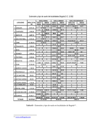 Tabla 63 – Extensión y tipo de suelo en localidades de Bogotá117.




117   www.redbogotá.com
 