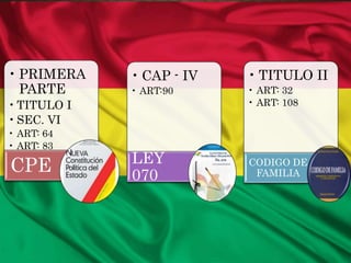 • PRIMERA 
PARTE 
• TITULO I 
•SEC. VI 
• ART: 64 
• ART: 83 
CPE 
• CAP - IV 
• ART:90 
LEY 
070 
• TITULO II 
• ART: 32 
• ART: 108 
CODIGO DE 
FAMILIA 
 