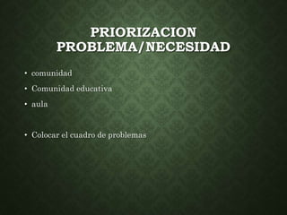 PRIORIZACION 
PROBLEMA/NECESIDAD 
• comunidad 
• Comunidad educativa 
• aula 
• Colocar el cuadro de problemas 
 