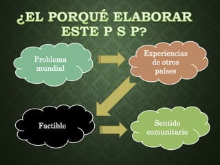 Problema 
mundial 
Sentido 
comunitario 
Factible 
Experiencias 
de otros 
países 
 