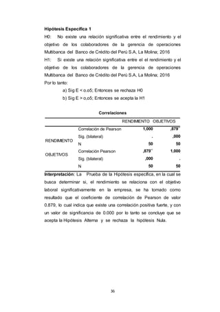 36
Hipótesis Especifica 1
H0: No existe una relación significativa entre el rendimiento y el
objetivo de los colaboradores de la gerencia de operaciones
Multibanca del Banco de Crédito del Perú S.A, La Molina; 2016
H1: Si existe una relación significativa entre el el rendimiento y el
objetivo de los colaboradores de la gerencia de operaciones
Multibanca del Banco de Crédito del Perú S.A, La Molina; 2016
Por lo tanto:
a) Sig E < o.o5; Entonces se rechaza H0
b) Sig E > o,o5; Entonces se acepta la H1
Correlaciones
RENDIMIENTO OBJETIVOS
RENDIMIENTO
OBJETIVOS
Correlación de Pearson 1,000 ,879**
Sig. (bilateral) . ,000
N 50 50
Correlación Pearson ,879**
1,000
Sig. (bilateral) ,000 .
N 50 50
Interpretación: La Prueba de la Hipótesis específica, en la cual se
busca determinar si, el rendimiento se relaciona con el objetivo
laboral significativamente en la empresa, se ha tomado como
resultado que el coeficiente de correlación de Pearson de valor
0.879, lo cual indica que existe una correlación positiva fuerte, y con
un valor de significancia de 0.000 por lo tanto se concluye que se
acepta la Hipótesis Alterna y se rechaza la hipótesis Nula.
 