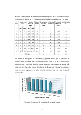 44
Cuadro 6. Distribución de frecuencia de altura de planta en 65 accesiones de soya,
Evaluados en la zona de La Esmeralda...