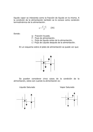 líquido vapor se interpreta como la fracción de líquido en la misma. A
la condición de la alimentación también se le conoce como condición
termodinámica de la alimentación.

                                  L′ − L
                             q=            [IX]
                                    F

Donde:
                   q:    Fracción licuada.
                   F:    Flujo de alimentación.
                   L:    Flujo de líquido antes de la alimentación.
                   L’:   Flujo de Líquido después de la alimentación.

     En un esquema sobre el plato de alimentación se puede ver que:




     Se pueden considerar cinco casos de la condición de la
alimentación, estos son cuando la alimentación es:


      Líquido Saturado                              Vapor Saturado
 
