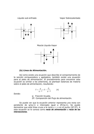 Líquido sub-enfriado                            Vapor Sobrecalentado




                          Mezcla Líquido-Vapor




     (b) Línea de Alimentación.

      Así como existe una ecuación que describe el comportamiento de
la sección enriquecedora y agotadora, también existe una ecuación
para el plato de alimentación. El procedimiento para encontrar esta
ecuación es similar a los anteriores, se plantean balances de materia
sobre el plato de alimentación, resultando:

                              q       Z
                      Y =        ×X − F      [X]
                            q −1     q −1
Donde:
                   q: Fracción licuada.
                   ZF: Composición del Flujo de alimentación.

      Se puede ver que la ecuación anterior representa una recta con
pendiente de q/(q-1) e intercepto igual a ZF/(q-1). Se puede
demostrar que esta línea cruza a la recta y = x en el punto (XF,YF). A
esta ecuación se le conoce como recta de alimentación o recta de las
intersecciones.
 
