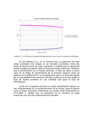 Fracción Líquida Vs Número de etapas
               1,2




                1




               0,8
    Fracción




               0,6
                                                                          Fracción de PROPANO
                                                                          Fracción de PROPILENO


               0,4




               0,2




                0
                     1   11   21          31         41     51       61
                                       Número de Etapas



Gráfico N° 12: Perfiles de Composiciones obtenidos del Caso II para la columna de 68 etapas.


       En las gráficas 13 y 14 se observa que la suposición de flujo
molar constante ínter etapas no se mantiene constante. Tanto los
flujos de líquido como de vapor aumentan a medida que se desciende
desde la etapa de cabeza hacia el fondo de ambas columnas. Debido a
que la alimentación es un líquido saturado, el flujo de vapor a penas
varía en la etapa de alimentación de la primera columna como se
observa en la gráfica N°13, no cumpliéndose esto en el flujo del líquido
por lo que presenta esa variación abrupta, puesto que en esta etapa el
flujo de líquido aumenta en una cantidad casi igual al flujo de
alimentación.

      Como en la segunda columna no existe alimentación lateral, no
hay irregularidades en el comportamiento de los flujos, tanto el líquido
como el vapor aumentan linealmente (un ajuste lineal proporciona un
R2=0.999) a medida que se desciende en la columna en igual
proporción por ello ese comportamiento paralelo.
 