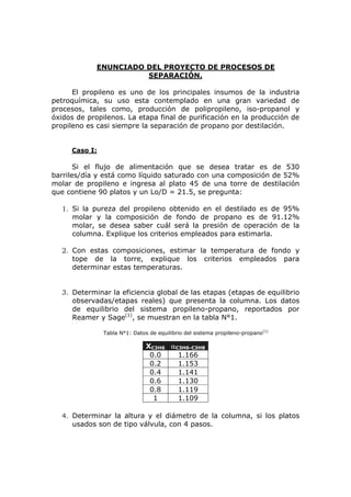 ENUNCIADO DEL PROYECTO DE PROCESOS DE
                       SEPARACIÓN.

      El propileno es uno de los principales insumos de la industria
petroquímica, su uso esta contemplado en una gran variedad de
procesos, tales como, producción de polipropileno, iso-propanol y
óxidos de propilenos. La etapa final de purificación en la producción de
propileno es casi siempre la separación de propano por destilación.


     Caso I:

       Si el flujo de alimentación que se desea tratar es de 530
barriles/día y está como líquido saturado con una composición de 52%
molar de propileno e ingresa al plato 45 de una torre de destilación
que contiene 90 platos y un Lo/D = 21.5, se pregunta:

   1. Si la pureza del propileno obtenido en el destilado es de 95%
      molar y la composición de fondo de propano es de 91.12%
      molar, se desea saber cuál será la presión de operación de la
      columna. Explique los criterios empleados para estimarla.

   2. Con estas composiciones, estimar la temperatura de fondo y
      tope de la torre, explique los criterios empleados para
      determinar estas temperaturas.


   3. Determinar la eficiencia global de las etapas (etapas de equilibrio
      observadas/etapas reales) que presenta la columna. Los datos
      de equilibrio del sistema propileno-propano, reportados por
      Reamer y Sage(1), se muestran en la tabla N°1.

               Tabla N°1: Datos de equilibrio del sistema propileno-propano(1)

                               XC3H6 αC3H6-C3H8
                                0.0    1.166
                                0.2    1.153
                                0.4    1.141
                                0.6    1.130
                                0.8    1.119
                                 1     1.109

   4. Determinar la altura y el diámetro de la columna, si los platos
      usados son de tipo válvula, con 4 pasos.
 