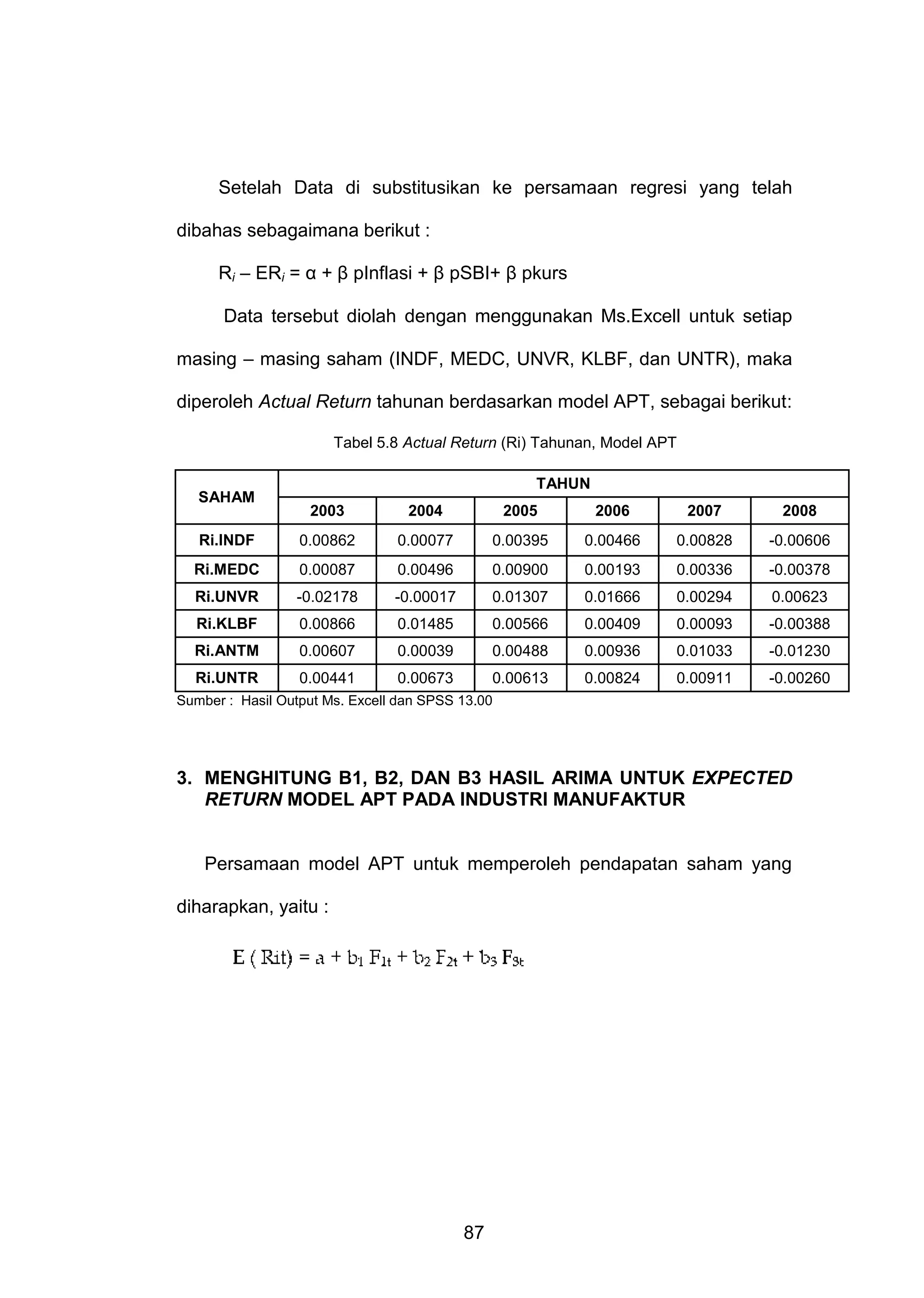 Setelah Data di substitusikan ke persamaan regresi yang telah
dibahas sebagaimana berikut :
Ri – ERi = α + β pInflasi + β pSBI+ β pkurs
Data tersebut diolah dengan menggunakan Ms.Excell untuk setiap
masing – masing saham (INDF, MEDC, UNVR, KLBF, dan UNTR), maka
diperoleh Actual Return tahunan berdasarkan model APT, sebagai berikut:
Tabel 5.8 Actual Return (Ri) Tahunan, Model APT

SAHAM

TAHUN
2003

2004

2005

2006

2007

2008

Ri.INDF

0.00862

0.00077

0.00395

0.00466

0.00828

-0.00606

Ri.MEDC

0.00087

0.00496

0.00900

0.00193

0.00336

-0.00378

Ri.UNVR

-0.02178

-0.00017

0.01307

0.01666

0.00294

0.00623

Ri.KLBF

0.00866

0.01485

0.00566

0.00409

0.00093

-0.00388

Ri.ANTM

0.00607

0.00039

0.00488

0.00936

0.01033

-0.01230

Ri.UNTR

0.00441

0.00673

0.00613

0.00824

0.00911

-0.00260

Sumber : Hasil Output Ms. Excell dan SPSS 13.00

3. MENGHITUNG B1, B2, DAN B3 HASIL ARIMA UNTUK EXPECTED
RETURN MODEL APT PADA INDUSTRI MANUFAKTUR

Persamaan model APT untuk memperoleh pendapatan saham yang
diharapkan, yaitu :

87

 