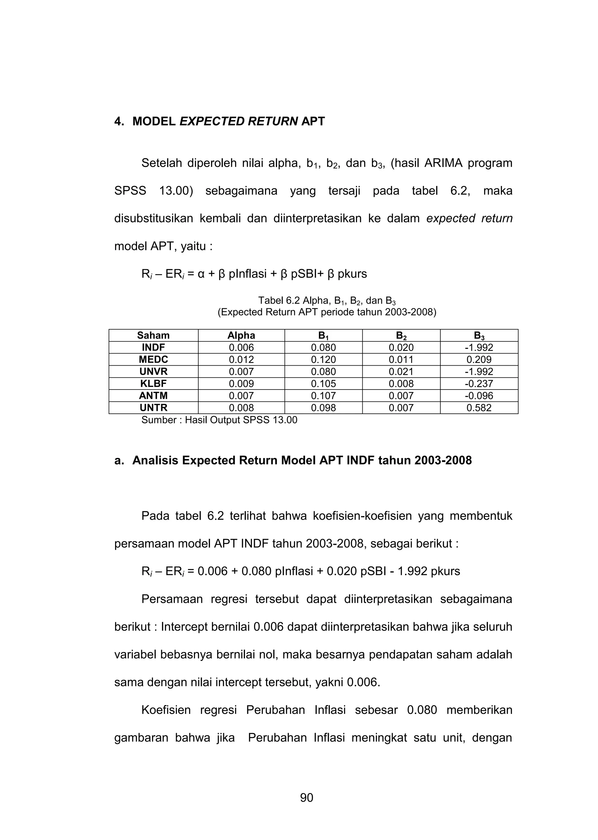 4. MODEL EXPECTED RETURN APT

Setelah diperoleh nilai alpha, b1, b2, dan b3, (hasil ARIMA program
SPSS

13.00)

sebagaimana

yang

tersaji

pada

tabel

6.2,

maka

disubstitusikan kembali dan diinterpretasikan ke dalam expected return
model APT, yaitu :
Ri – ERi = α + β pInflasi + β pSBI+ β pkurs
Tabel 6.2 Alpha, B1, B2, dan B3
(Expected Return APT periode tahun 2003-2008)
Saham
Alpha
INDF
0.006
MEDC
0.012
UNVR
0.007
KLBF
0.009
ANTM
0.007
UNTR
0.008
Sumber : Hasil Output SPSS 13.00

B1
0.080
0.120
0.080
0.105
0.107
0.098

B2
0.020
0.011
0.021
0.008
0.007
0.007

B3
-1.992
0.209
-1.992
-0.237
-0.096
0.582

a. Analisis Expected Return Model APT INDF tahun 2003-2008

Pada tabel 6.2 terlihat bahwa koefisien-koefisien yang membentuk
persamaan model APT INDF tahun 2003-2008, sebagai berikut :
Ri – ERi = 0.006 + 0.080 pInflasi + 0.020 pSBI - 1.992 pkurs
Persamaan regresi tersebut dapat diinterpretasikan sebagaimana
berikut : Intercept bernilai 0.006 dapat diinterpretasikan bahwa jika seluruh
variabel bebasnya bernilai nol, maka besarnya pendapatan saham adalah
sama dengan nilai intercept tersebut, yakni 0.006.
Koefisien regresi Perubahan Inflasi sebesar 0.080 memberikan
gambaran bahwa jika

Perubahan Inflasi meningkat satu unit, dengan

90

 