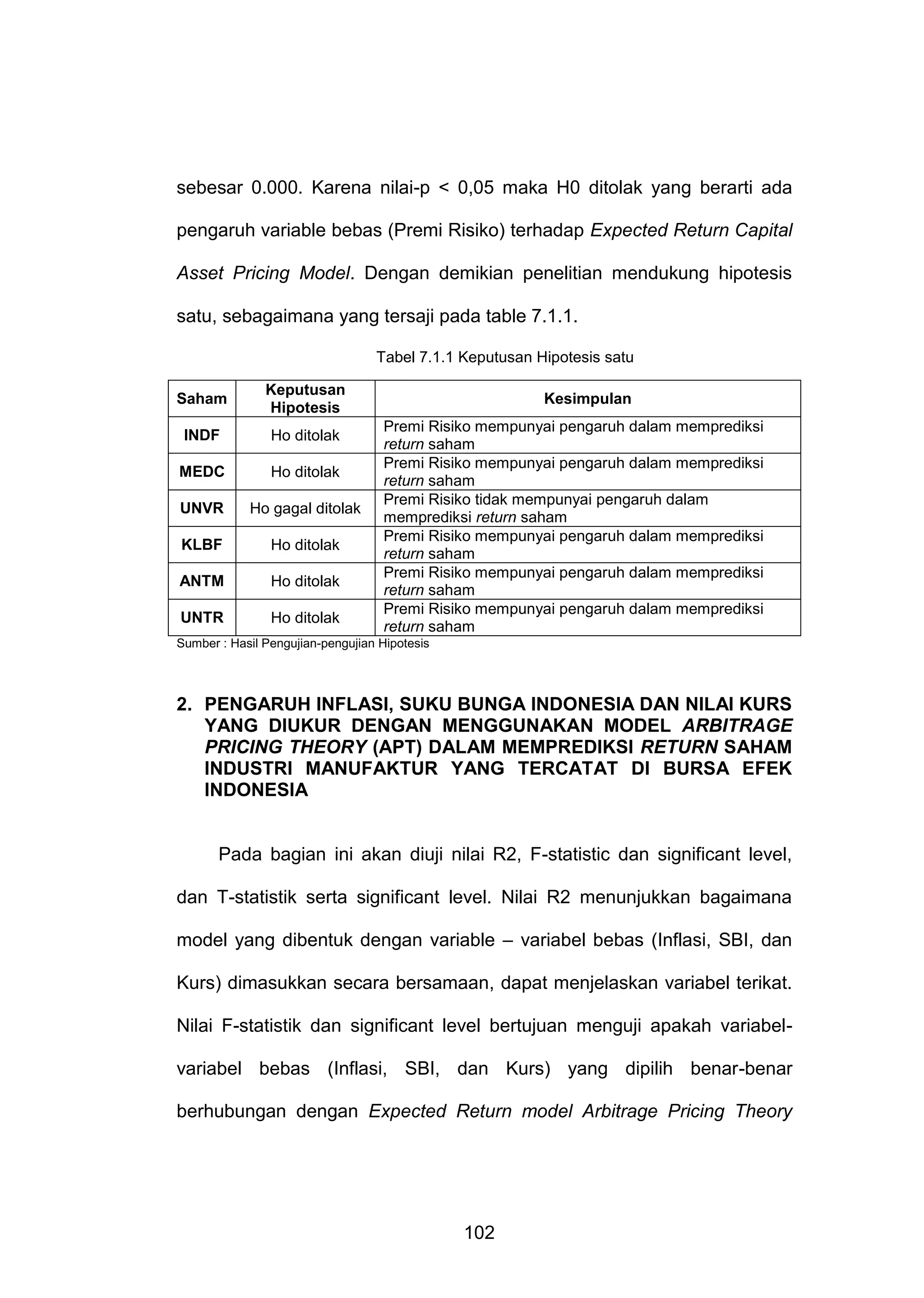 sebesar 0.000. Karena nilai-p < 0,05 maka H0 ditolak yang berarti ada
pengaruh variable bebas (Premi Risiko) terhadap Expected Return Capital
Asset Pricing Model. Dengan demikian penelitian mendukung hipotesis
satu, sebagaimana yang tersaji pada table 7.1.1.
Tabel 7.1.1 Keputusan Hipotesis satu
Saham

Keputusan
Hipotesis

INDF

Ho ditolak

MEDC

Ho ditolak

UNVR

Ho gagal ditolak

KLBF

Ho ditolak

ANTM

Ho ditolak

UNTR

Ho ditolak

Kesimpulan
Premi Risiko mempunyai pengaruh dalam memprediksi
return saham
Premi Risiko mempunyai pengaruh dalam memprediksi
return saham
Premi Risiko tidak mempunyai pengaruh dalam
memprediksi return saham
Premi Risiko mempunyai pengaruh dalam memprediksi
return saham
Premi Risiko mempunyai pengaruh dalam memprediksi
return saham
Premi Risiko mempunyai pengaruh dalam memprediksi
return saham

Sumber : Hasil Pengujian-pengujian Hipotesis

2. PENGARUH INFLASI, SUKU BUNGA INDONESIA DAN NILAI KURS
YANG DIUKUR DENGAN MENGGUNAKAN MODEL ARBITRAGE
PRICING THEORY (APT) DALAM MEMPREDIKSI RETURN SAHAM
INDUSTRI MANUFAKTUR YANG TERCATAT DI BURSA EFEK
INDONESIA

Pada bagian ini akan diuji nilai R2, F-statistic dan significant level,
dan T-statistik serta significant level. Nilai R2 menunjukkan bagaimana
model yang dibentuk dengan variable – variabel bebas (Inflasi, SBI, dan
Kurs) dimasukkan secara bersamaan, dapat menjelaskan variabel terikat.
Nilai F-statistik dan significant level bertujuan menguji apakah variabelvariabel bebas (Inflasi, SBI, dan Kurs) yang dipilih benar-benar
berhubungan dengan Expected Return model Arbitrage Pricing Theory

102

 
