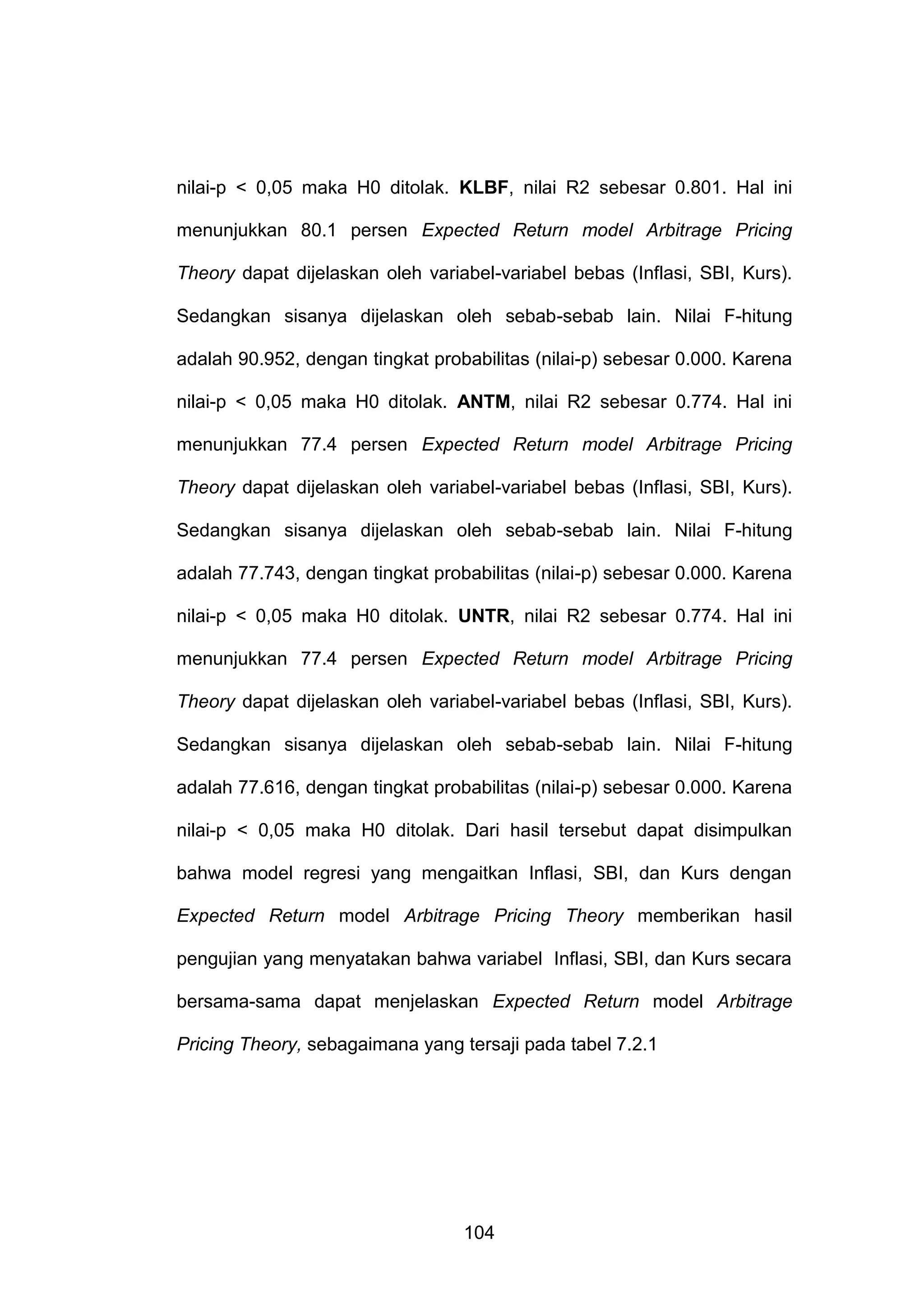 nilai-p < 0,05 maka H0 ditolak. KLBF, nilai R2 sebesar 0.801. Hal ini
menunjukkan 80.1 persen Expected Return model Arbitrage Pricing
Theory dapat dijelaskan oleh variabel-variabel bebas (Inflasi, SBI, Kurs).
Sedangkan sisanya dijelaskan oleh sebab-sebab lain. Nilai F-hitung
adalah 90.952, dengan tingkat probabilitas (nilai-p) sebesar 0.000. Karena
nilai-p < 0,05 maka H0 ditolak. ANTM, nilai R2 sebesar 0.774. Hal ini
menunjukkan 77.4 persen Expected Return model Arbitrage Pricing
Theory dapat dijelaskan oleh variabel-variabel bebas (Inflasi, SBI, Kurs).
Sedangkan sisanya dijelaskan oleh sebab-sebab lain. Nilai F-hitung
adalah 77.743, dengan tingkat probabilitas (nilai-p) sebesar 0.000. Karena
nilai-p < 0,05 maka H0 ditolak. UNTR, nilai R2 sebesar 0.774. Hal ini
menunjukkan 77.4 persen Expected Return model Arbitrage Pricing
Theory dapat dijelaskan oleh variabel-variabel bebas (Inflasi, SBI, Kurs).
Sedangkan sisanya dijelaskan oleh sebab-sebab lain. Nilai F-hitung
adalah 77.616, dengan tingkat probabilitas (nilai-p) sebesar 0.000. Karena
nilai-p < 0,05 maka H0 ditolak. Dari hasil tersebut dapat disimpulkan
bahwa model regresi yang mengaitkan Inflasi, SBI, dan Kurs dengan
Expected Return model Arbitrage Pricing Theory memberikan hasil
pengujian yang menyatakan bahwa variabel Inflasi, SBI, dan Kurs secara
bersama-sama dapat menjelaskan Expected Return model Arbitrage
Pricing Theory, sebagaimana yang tersaji pada tabel 7.2.1

104

 