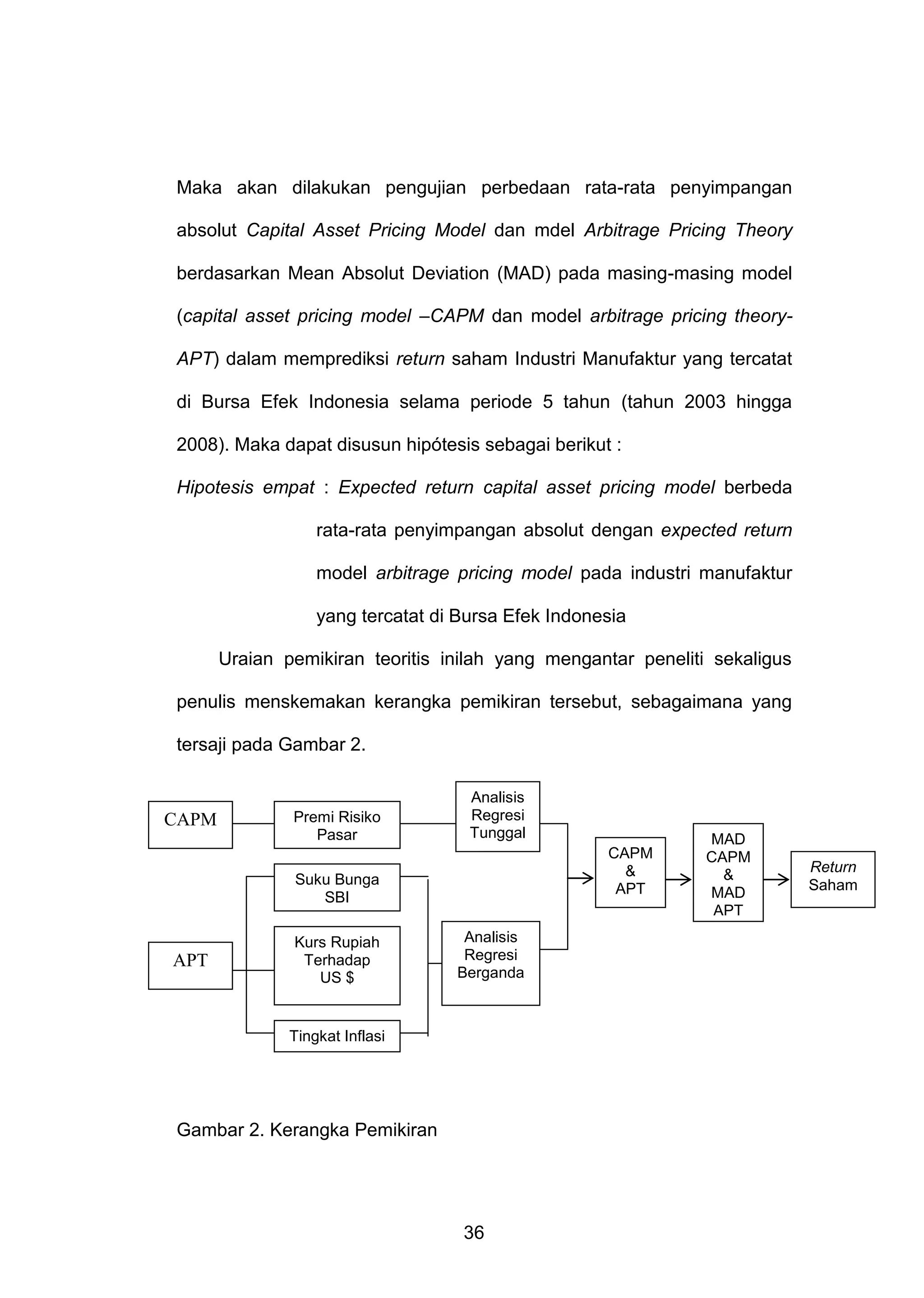 Maka akan dilakukan pengujian perbedaan rata-rata penyimpangan
absolut Capital Asset Pricing Model dan mdel Arbitrage Pricing Theory
berdasarkan Mean Absolut Deviation (MAD) pada masing-masing model
(capital asset pricing model –CAPM dan model arbitrage pricing theoryAPT) dalam memprediksi return saham Industri Manufaktur yang tercatat
di Bursa Efek Indonesia selama periode 5 tahun (tahun 2003 hingga
2008). Maka dapat disusun hipótesis sebagai berikut :
Hipotesis empat : Expected return capital asset pricing model berbeda
rata-rata penyimpangan absolut dengan expected return
model arbitrage pricing model pada industri manufaktur
yang tercatat di Bursa Efek Indonesia
Uraian pemikiran teoritis inilah yang mengantar peneliti sekaligus
penulis menskemakan kerangka pemikiran tersebut, sebagaimana yang
tersaji pada Gambar 2.

CAPM

Premi Risiko
Pasar

Analisis
Regresi
Tunggal
CAPM
&
APT

Suku Bunga
SBI

APT

Kurs Rupiah
Terhadap
US $

Analisis
Regresi
Berganda

Tingkat Inflasi

Gambar 2. Kerangka Pemikiran

36

MAD
CAPM
&
MAD
APT

Return
Saham

 