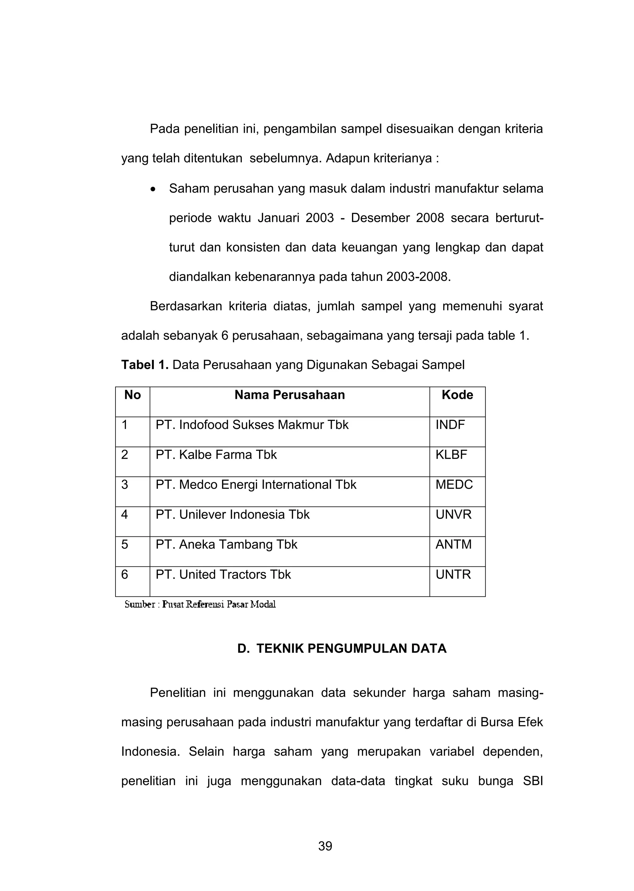 Pada penelitian ini, pengambilan sampel disesuaikan dengan kriteria
yang telah ditentukan sebelumnya. Adapun kriterianya :


Saham perusahan yang masuk dalam industri manufaktur selama
periode waktu Januari 2003 - Desember 2008 secara berturutturut dan konsisten dan data keuangan yang lengkap dan dapat
diandalkan kebenarannya pada tahun 2003-2008.

Berdasarkan kriteria diatas, jumlah sampel yang memenuhi syarat
adalah sebanyak 6 perusahaan, sebagaimana yang tersaji pada table 1.
Tabel 1. Data Perusahaan yang Digunakan Sebagai Sampel
No

Nama Perusahaan

Kode

1

PT. Indofood Sukses Makmur Tbk

INDF

2

PT. Kalbe Farma Tbk

KLBF

3

PT. Medco Energi International Tbk

MEDC

4

PT. Unilever Indonesia Tbk

UNVR

5

PT. Aneka Tambang Tbk

ANTM

6

PT. United Tractors Tbk

UNTR

D. TEKNIK PENGUMPULAN DATA

Penelitian ini menggunakan data sekunder harga saham masingmasing perusahaan pada industri manufaktur yang terdaftar di Bursa Efek
Indonesia. Selain harga saham yang merupakan variabel dependen,
penelitian ini juga menggunakan data-data tingkat suku bunga SBI

39

 