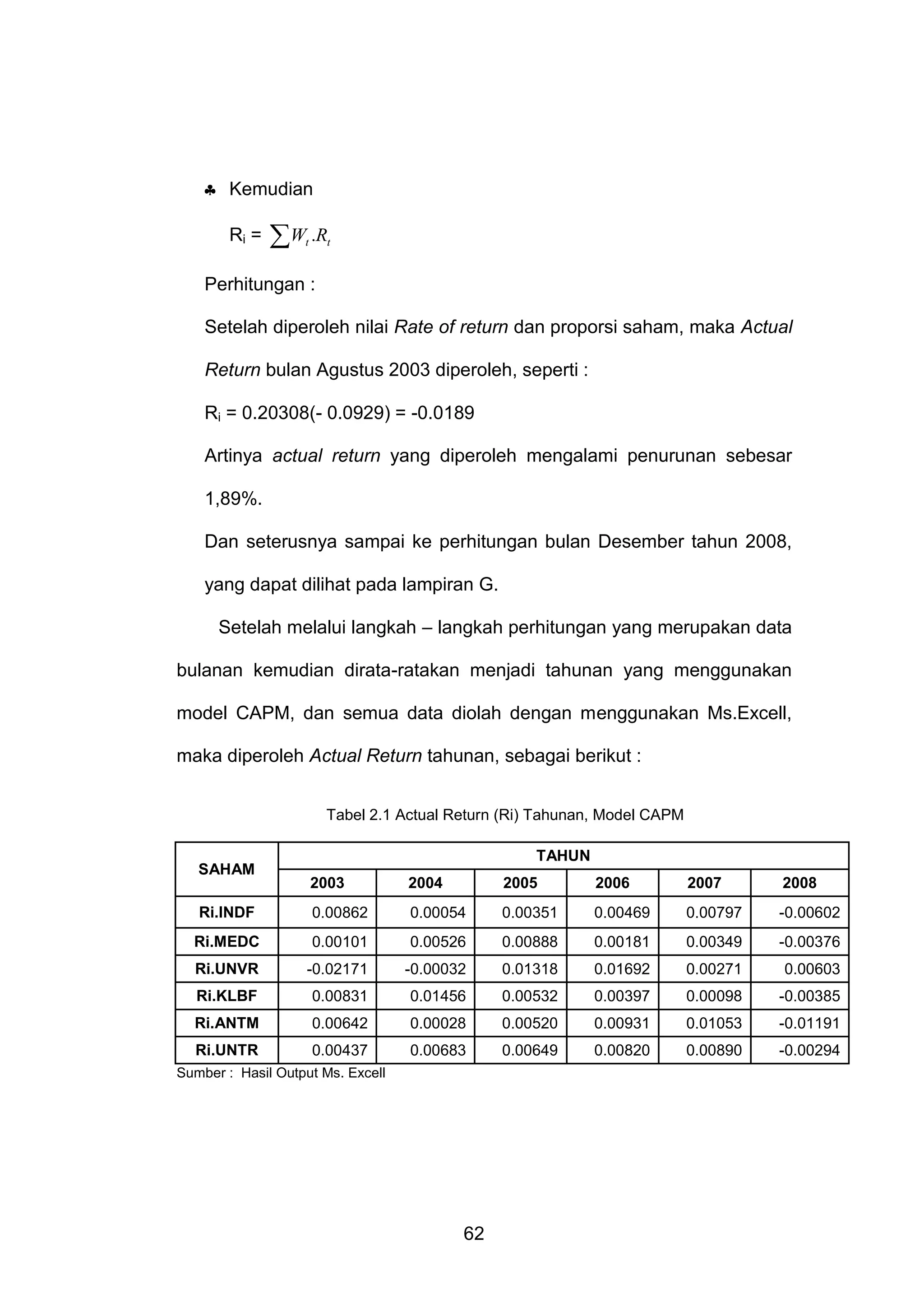  Kemudian
Ri =

W .R
t

t

Perhitungan :
Setelah diperoleh nilai Rate of return dan proporsi saham, maka Actual
Return bulan Agustus 2003 diperoleh, seperti :
Ri = 0.20308(- 0.0929) = -0.0189
Artinya actual return yang diperoleh mengalami penurunan sebesar
1,89%.
Dan seterusnya sampai ke perhitungan bulan Desember tahun 2008,
yang dapat dilihat pada lampiran G.
Setelah melalui langkah – langkah perhitungan yang merupakan data
bulanan kemudian dirata-ratakan menjadi tahunan yang menggunakan
model CAPM, dan semua data diolah dengan menggunakan Ms.Excell,
maka diperoleh Actual Return tahunan, sebagai berikut :
Tabel 2.1 Actual Return (Ri) Tahunan, Model CAPM

SAHAM

TAHUN
2003

2004

2005

2006

2007

2008

Ri.INDF

0.00862

0.00054

0.00351

0.00469

0.00797

-0.00602

Ri.MEDC

0.00101

0.00526

0.00888

0.00181

0.00349

-0.00376

Ri.UNVR

-0.02171

-0.00032

0.01318

0.01692

0.00271

0.00603

Ri.KLBF

0.00831

0.01456

0.00532

0.00397

0.00098

-0.00385

Ri.ANTM

0.00642

0.00028

0.00520

0.00931

0.01053

-0.01191

Ri.UNTR

0.00437

0.00683

0.00649

0.00820

0.00890

-0.00294

Sumber : Hasil Output Ms. Excell

62

 