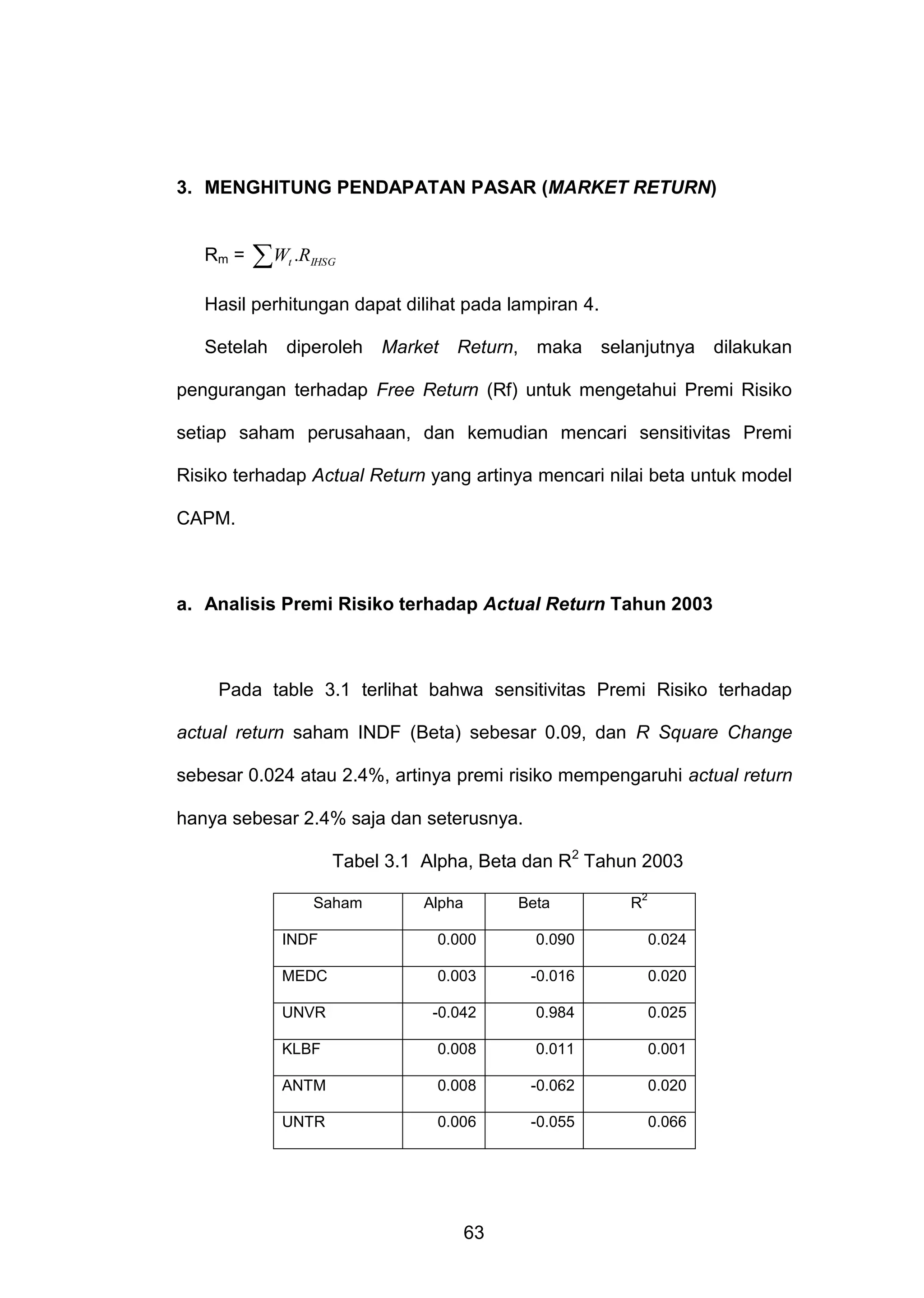 3. MENGHITUNG PENDAPATAN PASAR (MARKET RETURN)

Rm =

W .R
t

IHSG

Hasil perhitungan dapat dilihat pada lampiran 4.
Setelah

diperoleh

Market

Return, maka

selanjutnya

dilakukan

pengurangan terhadap Free Return (Rf) untuk mengetahui Premi Risiko
setiap saham perusahaan, dan kemudian mencari sensitivitas Premi
Risiko terhadap Actual Return yang artinya mencari nilai beta untuk model
CAPM.

a. Analisis Premi Risiko terhadap Actual Return Tahun 2003

Pada table 3.1 terlihat bahwa sensitivitas Premi Risiko terhadap
actual return saham INDF (Beta) sebesar 0.09, dan R Square Change
sebesar 0.024 atau 2.4%, artinya premi risiko mempengaruhi actual return
hanya sebesar 2.4% saja dan seterusnya.
Tabel 3.1 Alpha, Beta dan R2 Tahun 2003
Saham

Alpha

Beta

R

2

INDF

0.000

0.090

0.024

MEDC

0.003

-0.016

0.020

UNVR

-0.042

0.984

0.025

KLBF

0.008

0.011

0.001

ANTM

0.008

-0.062

0.020

UNTR

0.006

-0.055

0.066

63

 