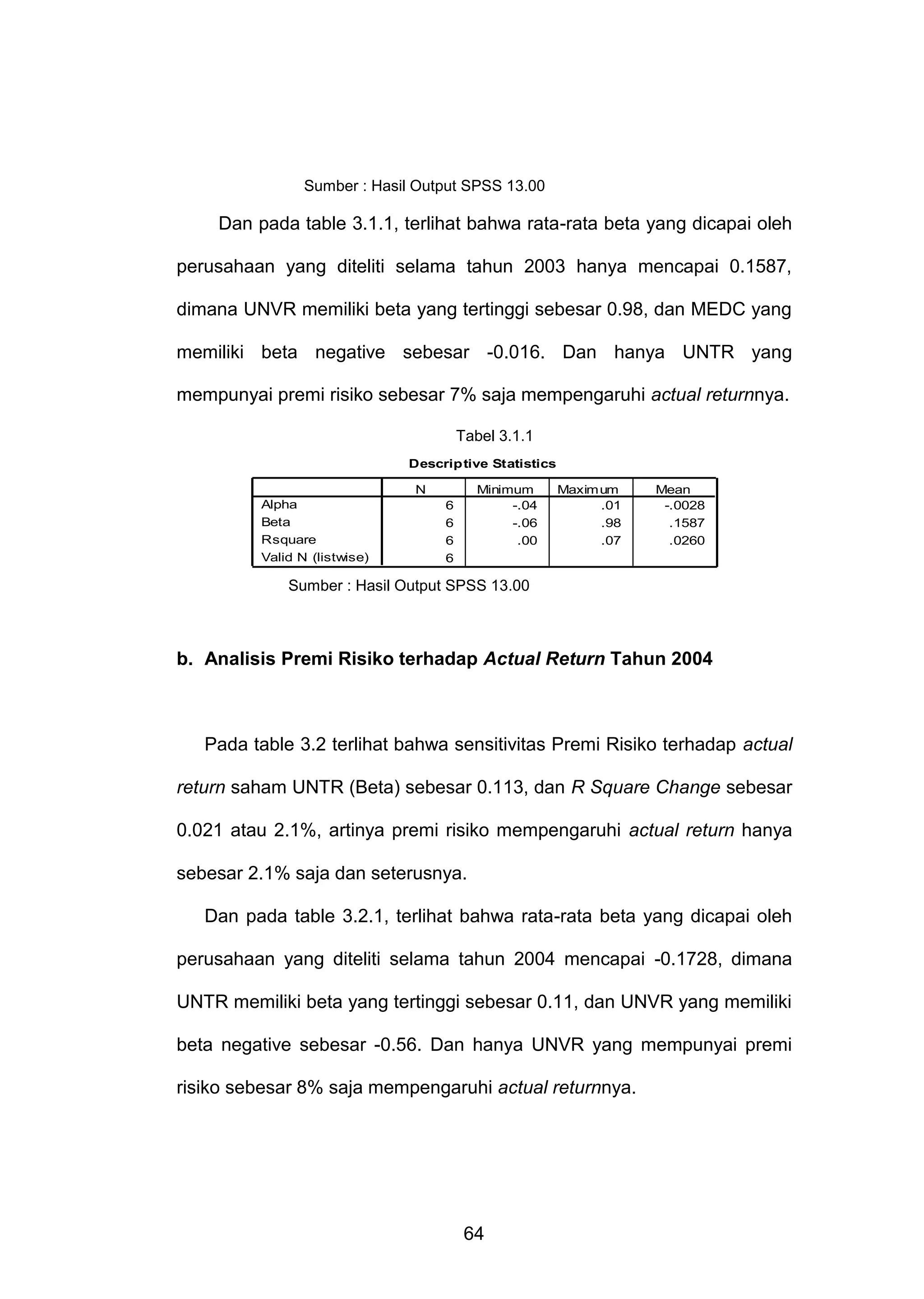 Sumber : Hasil Output SPSS 13.00

Dan pada table 3.1.1, terlihat bahwa rata-rata beta yang dicapai oleh
perusahaan yang diteliti selama tahun 2003 hanya mencapai 0.1587,
dimana UNVR memiliki beta yang tertinggi sebesar 0.98, dan MEDC yang
memiliki beta negative sebesar -0.016. Dan hanya UNTR yang
mempunyai premi risiko sebesar 7% saja mempengaruhi actual returnnya.
Tabel 3.1.1
Descriptive Statistics
N
Alpha
Beta
Rsquare
Valid N (listwise)

Minimum
-.04
-.06
.00

6
6
6
6

Maxim um
.01
.98
.07

Mean
-.0028
.1587
.0260

Sumber : Hasil Output SPSS 13.00

b. Analisis Premi Risiko terhadap Actual Return Tahun 2004

Pada table 3.2 terlihat bahwa sensitivitas Premi Risiko terhadap actual
return saham UNTR (Beta) sebesar 0.113, dan R Square Change sebesar
0.021 atau 2.1%, artinya premi risiko mempengaruhi actual return hanya
sebesar 2.1% saja dan seterusnya.
Dan pada table 3.2.1, terlihat bahwa rata-rata beta yang dicapai oleh
perusahaan yang diteliti selama tahun 2004 mencapai -0.1728, dimana
UNTR memiliki beta yang tertinggi sebesar 0.11, dan UNVR yang memiliki
beta negative sebesar -0.56. Dan hanya UNVR yang mempunyai premi
risiko sebesar 8% saja mempengaruhi actual returnnya.

64

 