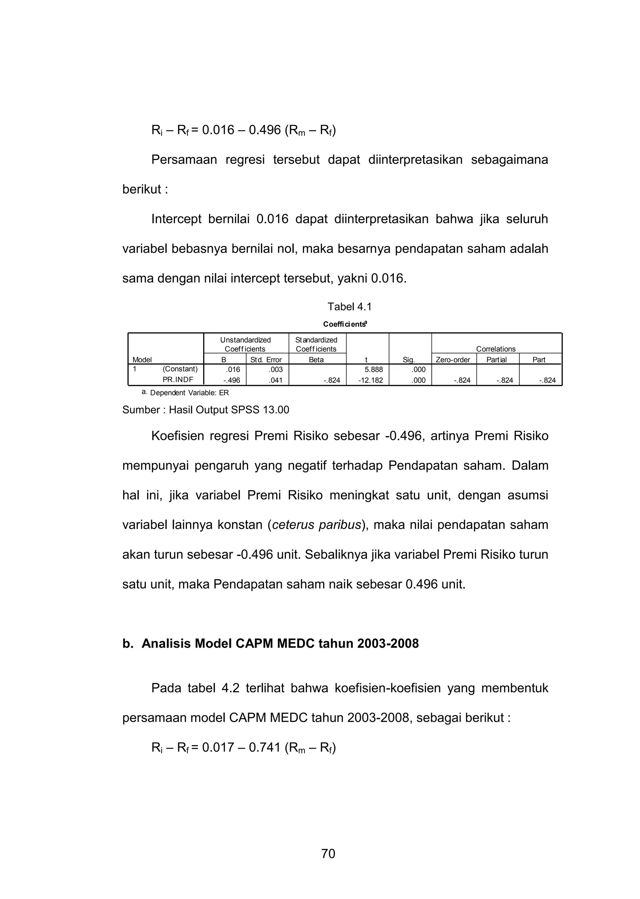 Ri – Rf = 0.016 – 0.496 (Rm – Rf)
Persamaan regresi tersebut dapat diinterpretasikan sebagaimana
berikut :
Intercept bernilai 0.016 dapat diinterpretasikan bahwa jika seluruh
variabel bebasnya bernilai nol, maka besarnya pendapatan saham adalah
sama dengan nilai intercept tersebut, yakni 0.016.
Tabel 4.1
a
Coeffi ci ents

Model
1

(Constant)
PR.INDF

Unstandardized
Coef f icients
B
St d. Error
.016
.003
-.496
.041

St andardized
Coef f icients
Beta
-.824

t
5.888
-12.182

Sig.
.000
.000

Zero-order
-.824

Correlations
Part ial
-.824

Part
-.824

a. Dependent Variable: ER

Sumber : Hasil Output SPSS 13.00

Koefisien regresi Premi Risiko sebesar -0.496, artinya Premi Risiko
mempunyai pengaruh yang negatif terhadap Pendapatan saham. Dalam
hal ini, jika variabel Premi Risiko meningkat satu unit, dengan asumsi
variabel lainnya konstan (ceterus paribus), maka nilai pendapatan saham
akan turun sebesar -0.496 unit. Sebaliknya jika variabel Premi Risiko turun
satu unit, maka Pendapatan saham naik sebesar 0.496 unit.

b. Analisis Model CAPM MEDC tahun 2003-2008

Pada tabel 4.2 terlihat bahwa koefisien-koefisien yang membentuk
persamaan model CAPM MEDC tahun 2003-2008, sebagai berikut :
Ri – Rf = 0.017 – 0.741 (Rm – Rf)

70

 