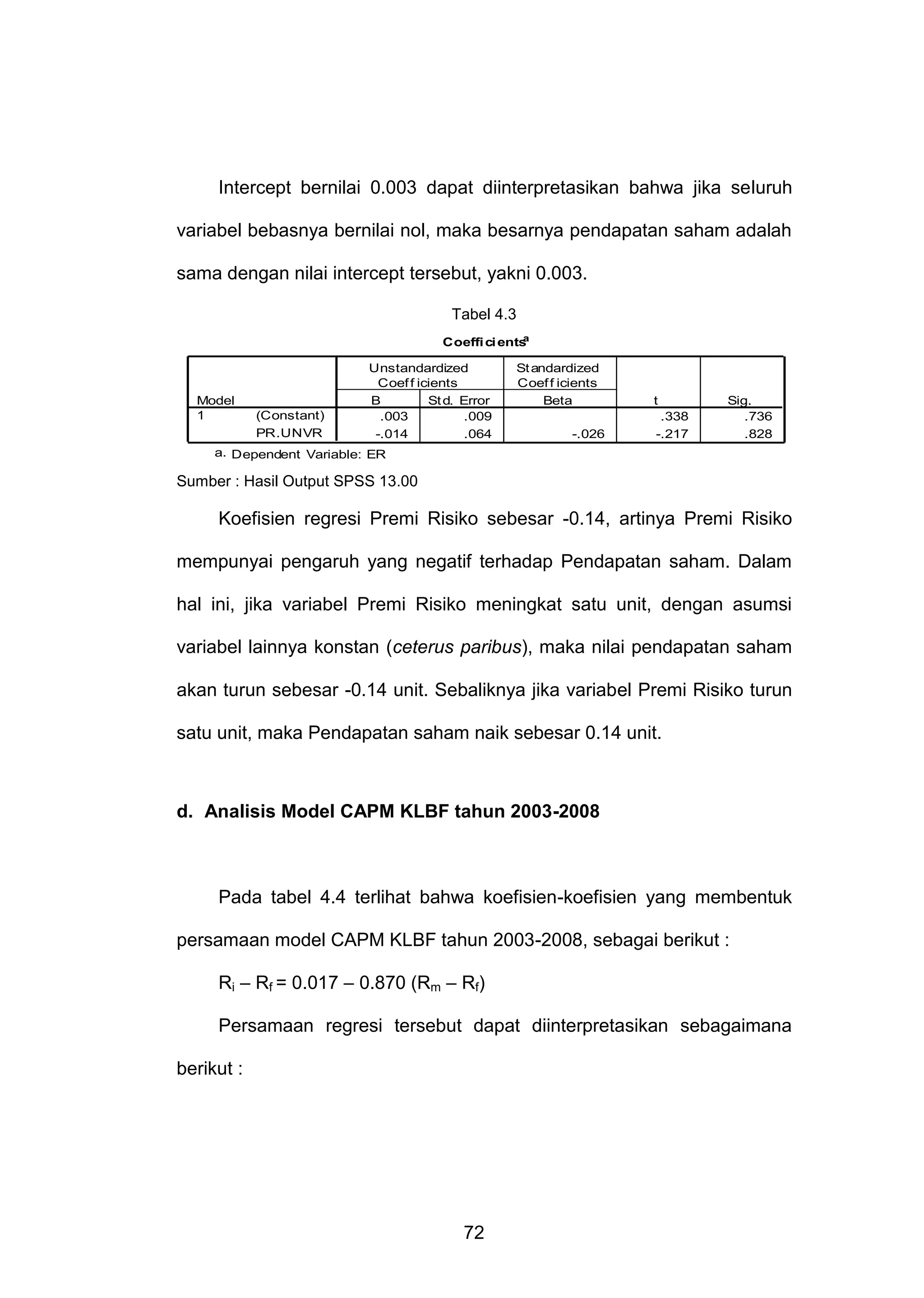 Intercept bernilai 0.003 dapat diinterpretasikan bahwa jika seluruh
variabel bebasnya bernilai nol, maka besarnya pendapatan saham adalah
sama dengan nilai intercept tersebut, yakni 0.003.
Tabel 4.3
a
Coeffi ci ents

Model
1

(Constant)
PR.UNVR

Unstandardized
Coef f icients
B
St d. Error
.003
.009
-.014
.064

St andardized
Coef f icients
Beta
-.026

t
.338
-.217

Sig.
.736
.828

a. Dependent Variable: ER

Sumber : Hasil Output SPSS 13.00

Koefisien regresi Premi Risiko sebesar -0.14, artinya Premi Risiko
mempunyai pengaruh yang negatif terhadap Pendapatan saham. Dalam
hal ini, jika variabel Premi Risiko meningkat satu unit, dengan asumsi
variabel lainnya konstan (ceterus paribus), maka nilai pendapatan saham
akan turun sebesar -0.14 unit. Sebaliknya jika variabel Premi Risiko turun
satu unit, maka Pendapatan saham naik sebesar 0.14 unit.

d. Analisis Model CAPM KLBF tahun 2003-2008

Pada tabel 4.4 terlihat bahwa koefisien-koefisien yang membentuk
persamaan model CAPM KLBF tahun 2003-2008, sebagai berikut :
Ri – Rf = 0.017 – 0.870 (Rm – Rf)
Persamaan regresi tersebut dapat diinterpretasikan sebagaimana
berikut :

72

 