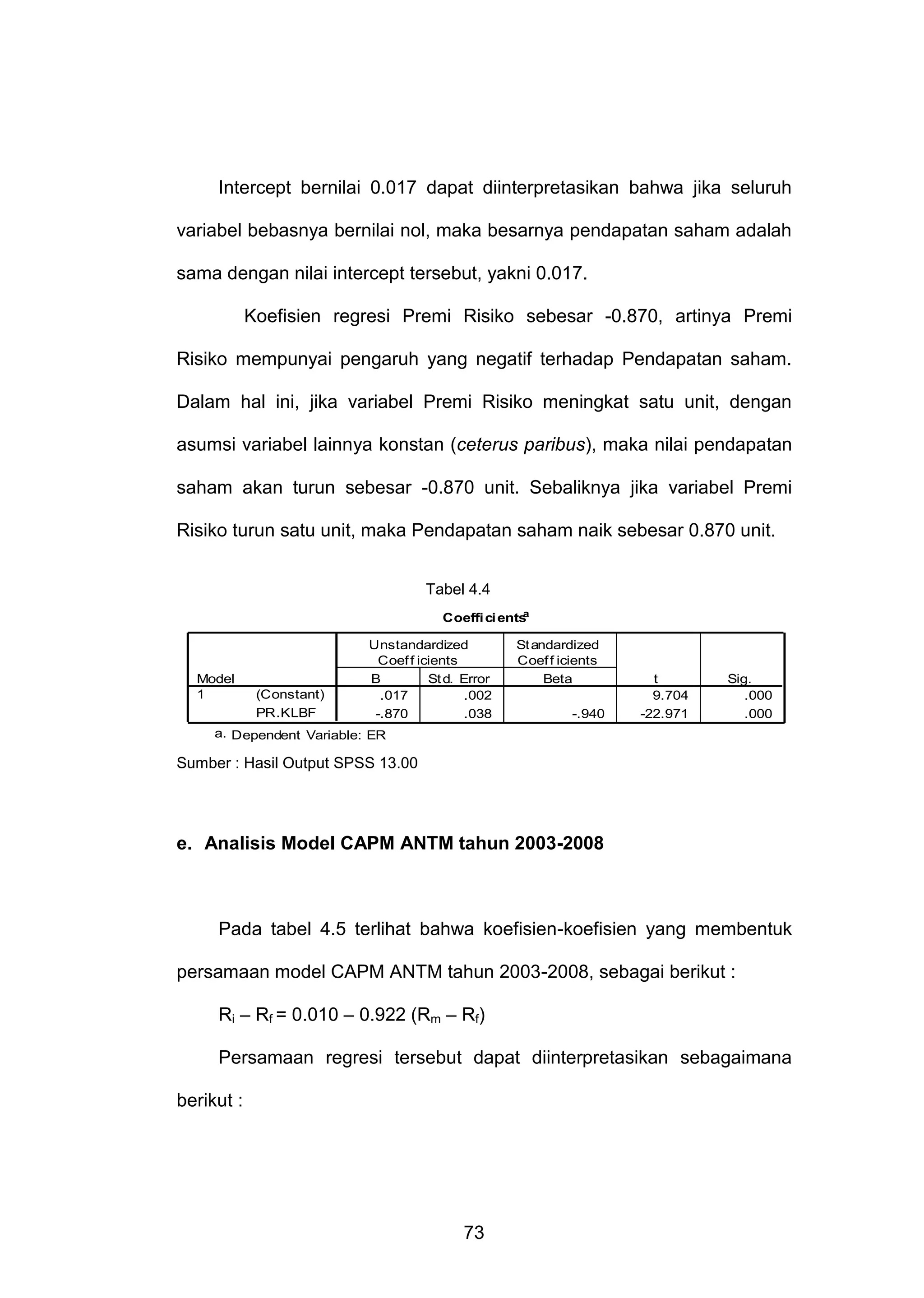 Intercept bernilai 0.017 dapat diinterpretasikan bahwa jika seluruh
variabel bebasnya bernilai nol, maka besarnya pendapatan saham adalah
sama dengan nilai intercept tersebut, yakni 0.017.
Koefisien regresi Premi Risiko sebesar -0.870, artinya Premi
Risiko mempunyai pengaruh yang negatif terhadap Pendapatan saham.
Dalam hal ini, jika variabel Premi Risiko meningkat satu unit, dengan
asumsi variabel lainnya konstan (ceterus paribus), maka nilai pendapatan
saham akan turun sebesar -0.870 unit. Sebaliknya jika variabel Premi
Risiko turun satu unit, maka Pendapatan saham naik sebesar 0.870 unit.
Tabel 4.4
a
Coeffi ci ents

Model
1

(Constant)
PR.KLBF

Unstandardized
Coef f icients
B
St d. Error
.017
.002
-.870
.038

St andardized
Coef f icients
Beta
-.940

t
9.704
-22.971

Sig.
.000
.000

a. Dependent Variable: ER

Sumber : Hasil Output SPSS 13.00

e. Analisis Model CAPM ANTM tahun 2003-2008

Pada tabel 4.5 terlihat bahwa koefisien-koefisien yang membentuk
persamaan model CAPM ANTM tahun 2003-2008, sebagai berikut :
Ri – Rf = 0.010 – 0.922 (Rm – Rf)
Persamaan regresi tersebut dapat diinterpretasikan sebagaimana
berikut :

73

 