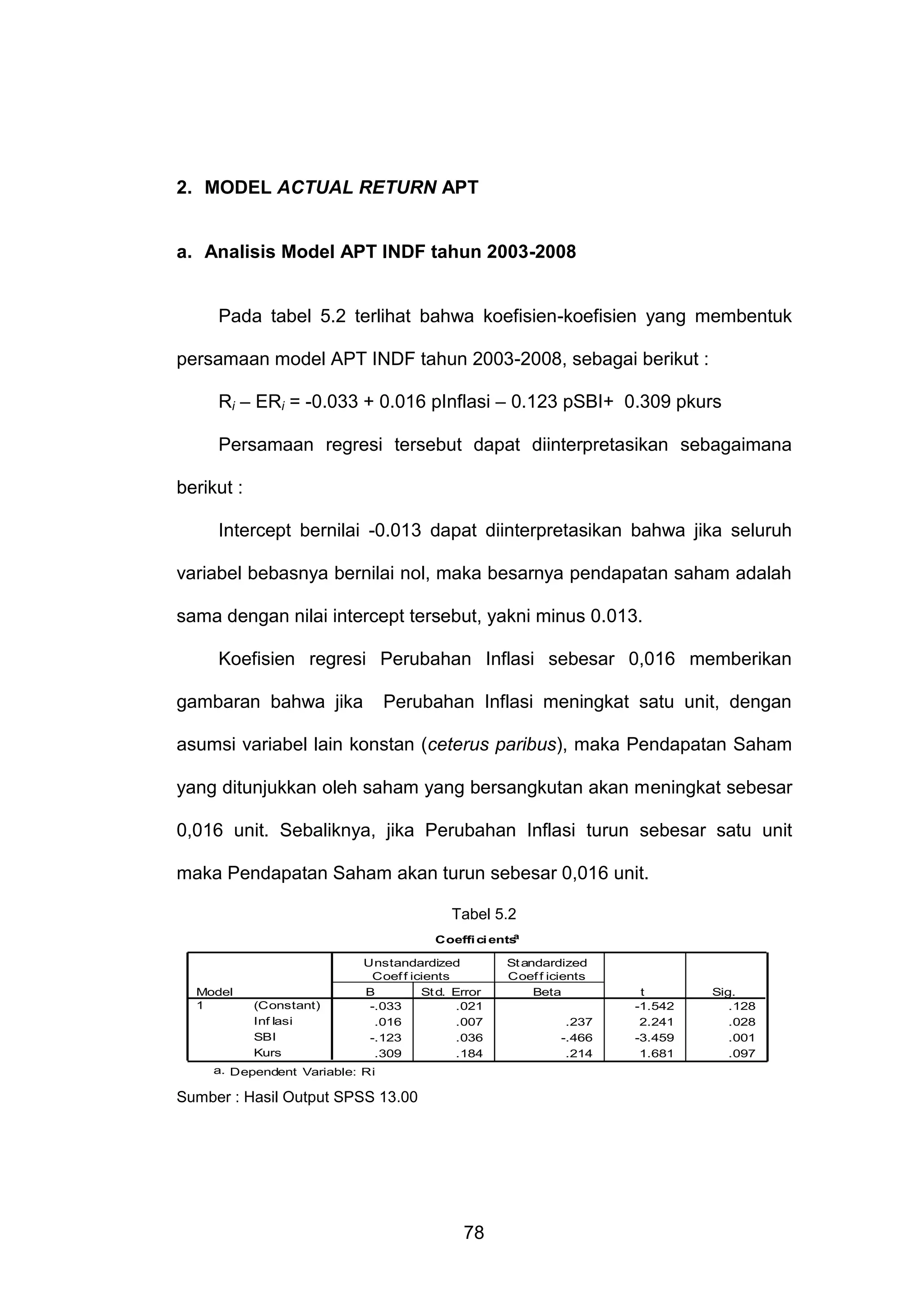 2. MODEL ACTUAL RETURN APT

a. Analisis Model APT INDF tahun 2003-2008

Pada tabel 5.2 terlihat bahwa koefisien-koefisien yang membentuk
persamaan model APT INDF tahun 2003-2008, sebagai berikut :
Ri – ERi = -0.033 + 0.016 pInflasi – 0.123 pSBI+ 0.309 pkurs
Persamaan regresi tersebut dapat diinterpretasikan sebagaimana
berikut :
Intercept bernilai -0.013 dapat diinterpretasikan bahwa jika seluruh
variabel bebasnya bernilai nol, maka besarnya pendapatan saham adalah
sama dengan nilai intercept tersebut, yakni minus 0.013.
Koefisien regresi Perubahan Inflasi sebesar 0,016 memberikan
gambaran bahwa jika

Perubahan Inflasi meningkat satu unit, dengan

asumsi variabel lain konstan (ceterus paribus), maka Pendapatan Saham
yang ditunjukkan oleh saham yang bersangkutan akan meningkat sebesar
0,016 unit. Sebaliknya, jika Perubahan Inflasi turun sebesar satu unit
maka Pendapatan Saham akan turun sebesar 0,016 unit.
Tabel 5.2
a
Coeffi ci ents

Model
1

(Constant)
Inf lasi
SBI
Kurs

Unstandardized
Coef f icients
B
St d. Error
-.033
.021
.016
.007
-.123
.036
.309
.184

a. Dependent Variable: Ri

Sumber : Hasil Output SPSS 13.00

78

St andardized
Coef f icients
Beta
.237
-.466
.214

t
-1.542
2.241
-3.459
1.681

Sig.
.128
.028
.001
.097

 