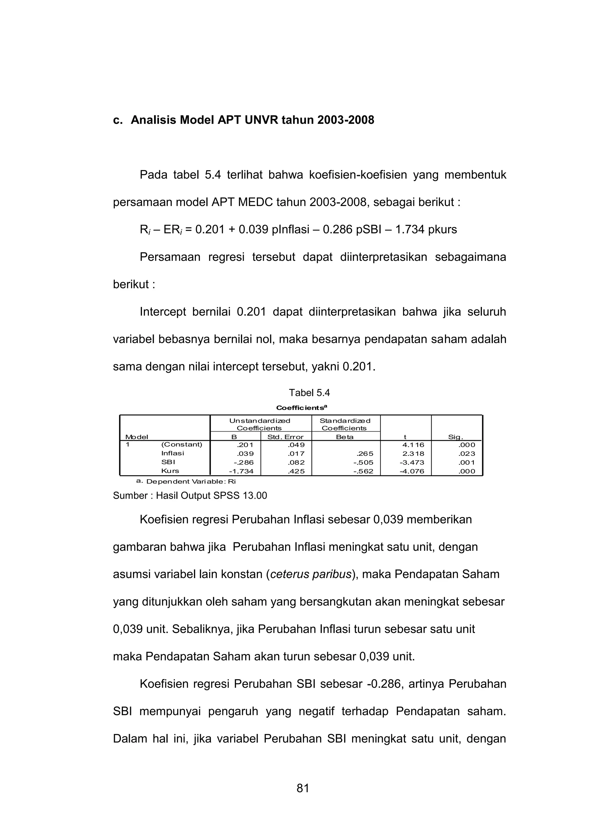 c. Analisis Model APT UNVR tahun 2003-2008

Pada tabel 5.4 terlihat bahwa koefisien-koefisien yang membentuk
persamaan model APT MEDC tahun 2003-2008, sebagai berikut :
Ri – ERi = 0.201 + 0.039 pInflasi – 0.286 pSBI – 1.734 pkurs
Persamaan regresi tersebut dapat diinterpretasikan sebagaimana
berikut :
Intercept bernilai 0.201 dapat diinterpretasikan bahwa jika seluruh
variabel bebasnya bernilai nol, maka besarnya pendapatan saham adalah
sama dengan nilai intercept tersebut, yakni 0.201.
Tabel 5.4
Coefficientsa

M
odel
1

(Constant)
Inflasi
SBI
Kurs

Unstandardized
Coefficients
B
Std. Error
.201
.049
.039
.017
-.286
.082
-1.734
.425

Standardized
Coefficients
Beta
.265
-.505
-.562

t
4.116
2.318
-3.473
-4.076

Sig.
.000
.023
.001
.000

a. Dependent Vari able: Ri

Sumber : Hasil Output SPSS 13.00

Koefisien regresi Perubahan Inflasi sebesar 0,039 memberikan
gambaran bahwa jika Perubahan Inflasi meningkat satu unit, dengan
asumsi variabel lain konstan (ceterus paribus), maka Pendapatan Saham
yang ditunjukkan oleh saham yang bersangkutan akan meningkat sebesar
0,039 unit. Sebaliknya, jika Perubahan Inflasi turun sebesar satu unit
maka Pendapatan Saham akan turun sebesar 0,039 unit.
Koefisien regresi Perubahan SBI sebesar -0.286, artinya Perubahan
SBI mempunyai pengaruh yang negatif terhadap Pendapatan saham.
Dalam hal ini, jika variabel Perubahan SBI meningkat satu unit, dengan

81

 