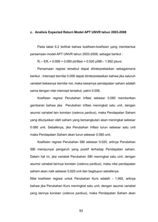 c. Analisis Expected Return Model APT UNVR tahun 2003-2008

Pada tabel 6.2 terlihat bahwa koefisien-koefisien yang membentuk
persamaan model APT UNVR tahun 2003-2008, sebagai berikut :
Ri – ERi = 0.006 + 0.080 pInflasi + 0.020 pSBI - 1.992 pkurs
Persamaan regresi tersebut dapat diinterpretasikan sebagaimana
berikut : Intercept bernilai 0.006 dapat diinterpretasikan bahwa jika seluruh
variabel bebasnya bernilai nol, maka besarnya pendapatan saham adalah
sama dengan nilai intercept tersebut, yakni 0.006.
Koefisien regresi Perubahan Inflasi sebesar 0.080 memberikan
gambaran bahwa jika

Perubahan Inflasi meningkat satu unit, dengan

asumsi variabel lain konstan (ceterus paribus), maka Pendapatan Saham
yang ditunjukkan oleh saham yang bersangkutan akan meningkat sebesar
0.080 unit. Sebaliknya, jika Perubahan Inflasi turun sebesar satu unit
maka Pendapatan Saham akan turun sebesar 0.080 unit.
Koefisien regresi Perubahan SBI sebesar 0.020, artinya Perubahan
SBI mempunyai pengaruh yang positif terhadap Pendapatan saham.
Dalam hal ini, jika variabel Perubahan SBI meningkat satu unit, dengan
asumsi variabel lainnya konstan (ceterus paribus), maka nilai pendapatan
saham akan naik sebesar 0.020 unit dan begitupun sebaliknya.
Nilai koefisien regresi untuk Perubahan Kurs adalah - 1.992, artinya
bahwa jika Perubahan Kurs meningkat satu unit, dengan asumsi variabel
yang lainnya konstan (ceterus paribus), maka Pendapatan Saham akan

93

 