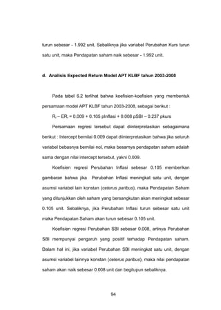 turun sebesar - 1.992 unit. Sebaliknya jika variabel Perubahan Kurs turun
satu unit, maka Pendapatan saham naik sebesar - 1.992 unit.

d. Analisis Expected Return Model APT KLBF tahun 2003-2008

Pada tabel 6.2 terlihat bahwa koefisien-koefisien yang membentuk
persamaan model APT KLBF tahun 2003-2008, sebagai berikut :
Ri – ERi = 0.009 + 0.105 pInflasi + 0.008 pSBI – 0.237 pkurs
Persamaan regresi tersebut dapat diinterpretasikan sebagaimana
berikut : Intercept bernilai 0.009 dapat diinterpretasikan bahwa jika seluruh
variabel bebasnya bernilai nol, maka besarnya pendapatan saham adalah
sama dengan nilai intercept tersebut, yakni 0.009.
Koefisien regresi Perubahan Inflasi sebesar 0.105 memberikan
gambaran bahwa jika

Perubahan Inflasi meningkat satu unit, dengan

asumsi variabel lain konstan (ceterus paribus), maka Pendapatan Saham
yang ditunjukkan oleh saham yang bersangkutan akan meningkat sebesar
0.105 unit. Sebaliknya, jika Perubahan Inflasi turun sebesar satu unit
maka Pendapatan Saham akan turun sebesar 0.105 unit.
Koefisien regresi Perubahan SBI sebesar 0.008, artinya Perubahan
SBI mempunyai pengaruh yang positif terhadap Pendapatan saham.
Dalam hal ini, jika variabel Perubahan SBI meningkat satu unit, dengan
asumsi variabel lainnya konstan (ceterus paribus), maka nilai pendapatan
saham akan naik sebesar 0.008 unit dan begitupun sebaliknya.

94

 