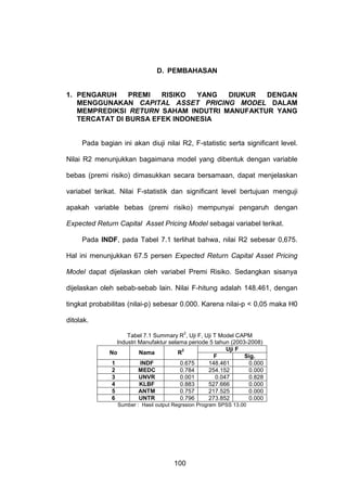 D. PEMBAHASAN

1. PENGARUH
PREMI
RISIKO
YANG
DIUKUR
DENGAN
MENGGUNAKAN CAPITAL ASSET PRICING MODEL DALAM
MEMPREDIKSI RETURN SAHAM INDUTRI MANUFAKTUR YANG
TERCATAT DI BURSA EFEK INDONESIA

Pada bagian ini akan diuji nilai R2, F-statistic serta significant level.
Nilai R2 menunjukkan bagaimana model yang dibentuk dengan variable
bebas (premi risiko) dimasukkan secara bersamaan, dapat menjelaskan
variabel terikat. Nilai F-statistik dan significant level bertujuan menguji
apakah variable bebas (premi risiko) mempunyai pengaruh dengan
Expected Return Capital Asset Pricing Model sebagai variabel terikat.
Pada INDF, pada Tabel 7.1 terlihat bahwa, nilai R2 sebesar 0,675.
Hal ini menunjukkan 67.5 persen Expected Return Capital Asset Pricing
Model dapat dijelaskan oleh variabel Premi Risiko. Sedangkan sisanya
dijelaskan oleh sebab-sebab lain. Nilai F-hitung adalah 148.461, dengan
tingkat probabilitas (nilai-p) sebesar 0.000. Karena nilai-p < 0,05 maka H0
ditolak.
2

Tabel 7.1 Summary R , Uji F, Uji T Model CAPM
Industri Manufaktur selama periode 5 tahun (2003-2008)
Uji F
2
No
Nama
R
F
Sig.
1
INDF
0.675
148.461
0.000
2
MEDC
0.784
254.152
0.000
3
UNVR
0.001
0.047
0.828
4
KLBF
0.883
527.666
0.000
5
ANTM
0.757
217.525
0.000
6
UNTR
0.796
273.852
0.000
Sumber : Hasil output Regrssion Program SPSS 13.00

100

 