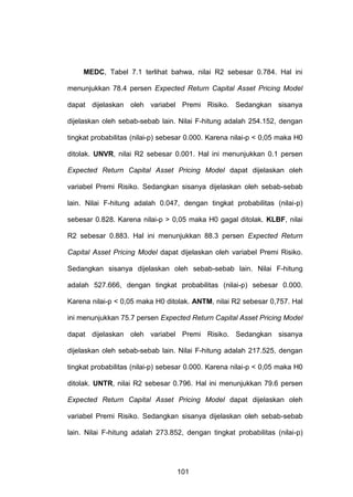 MEDC, Tabel 7.1 terlihat bahwa, nilai R2 sebesar 0.784. Hal ini
menunjukkan 78.4 persen Expected Return Capital Asset Pricing Model
dapat dijelaskan oleh variabel Premi Risiko. Sedangkan sisanya
dijelaskan oleh sebab-sebab lain. Nilai F-hitung adalah 254.152, dengan
tingkat probabilitas (nilai-p) sebesar 0.000. Karena nilai-p < 0,05 maka H0
ditolak. UNVR, nilai R2 sebesar 0.001. Hal ini menunjukkan 0.1 persen
Expected Return Capital Asset Pricing Model dapat dijelaskan oleh
variabel Premi Risiko. Sedangkan sisanya dijelaskan oleh sebab-sebab
lain. Nilai F-hitung adalah 0.047, dengan tingkat probabilitas (nilai-p)
sebesar 0.828. Karena nilai-p > 0,05 maka H0 gagal ditolak. KLBF, nilai
R2 sebesar 0.883. Hal ini menunjukkan 88.3 persen Expected Return
Capital Asset Pricing Model dapat dijelaskan oleh variabel Premi Risiko.
Sedangkan sisanya dijelaskan oleh sebab-sebab lain. Nilai F-hitung
adalah 527.666, dengan tingkat probabilitas (nilai-p) sebesar 0.000.
Karena nilai-p < 0,05 maka H0 ditolak. ANTM, nilai R2 sebesar 0,757. Hal
ini menunjukkan 75.7 persen Expected Return Capital Asset Pricing Model
dapat dijelaskan oleh variabel Premi Risiko. Sedangkan sisanya
dijelaskan oleh sebab-sebab lain. Nilai F-hitung adalah 217.525, dengan
tingkat probabilitas (nilai-p) sebesar 0.000. Karena nilai-p < 0,05 maka H0
ditolak. UNTR, nilai R2 sebesar 0.796. Hal ini menunjukkan 79.6 persen
Expected Return Capital Asset Pricing Model dapat dijelaskan oleh
variabel Premi Risiko. Sedangkan sisanya dijelaskan oleh sebab-sebab
lain. Nilai F-hitung adalah 273.852, dengan tingkat probabilitas (nilai-p)

101

 
