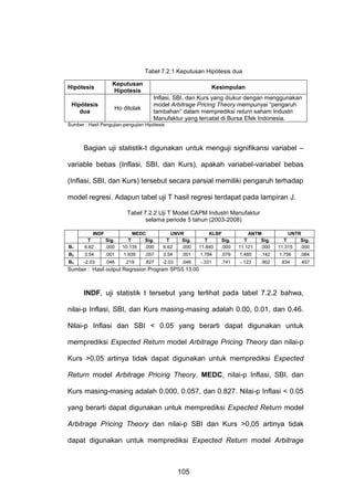 Tabel 7.2.1 Keputusan Hipótesis dua
Hipótesis
Hipótesis
dua

Keputusan
Hipotesis

Kesimpulan

Ho ditolak

Inflasi, SBI, dan Kurs yang diukur dengan menggunakan
model Arbitrage Pricing Theory mempunyai “pengaruh
tambahan” dalam memprediksi return saham Industri
Manufaktur yang tercatat di Bursa Efek Indonesia.

Sumber : Hasil Pengujian-pengujian Hipótesis

Bagian uji statistik-t digunakan untuk menguji signifikansi variabel –
variable bebas (Inflasi, SBI, dan Kurs), apakah variabel-variabel bebas
(Inflasi, SBI, dan Kurs) tersebut secara parsial memiliki pengaruh terhadap
model regresi. Adapun tabel uji T hasil regresi terdapat pada lampiran J.
Tabel 7.2.2 Uji T Model CAPM Industri Manufaktur
selama periode 5 tahun (2003-2008)
INDF
T
Sig.
6.62
.000

MEDC
T
Sig.
10.135
.000

B2

3.54

.001

1.939

B3

-2.03

.046

.219

B1

UNVR
T
Sig.
6.62
.000

KLBF
T
Sig.
11.840
.000

ANTM
T
Sig.
11.121
.000

UNTR
T
Sig.
11.315
.000

.057

3.54

.001

1.784

.079

1.485

.142

1.756

.084

.827

-2.03

.046

-.331

.741

-.123

.902

.834

.407

Sumber : Hasil output Regrssion Program SPSS 13.00

INDF, uji statistik t tersebut yang terlihat pada tabel 7.2.2 bahwa,
nilai-p Inflasi, SBI, dan Kurs masing-masing adalah 0.00, 0.01, dan 0.46.
Nilai-p Inflasi dan SBI < 0.05 yang berarti dapat digunakan untuk
memprediksi Expected Return model Arbitrage Pricing Theory dan nilai-p
Kurs >0,05 artinya tidak dapat digunakan untuk memprediksi Expected
Return model Arbitrage Pricing Theory. MEDC, nilai-p Inflasi, SBI, dan
Kurs masing-masing adalah 0.000, 0.057, dan 0.827. Nilai-p Inflasi < 0.05
yang berarti dapat digunakan untuk memprediksi Expected Return model
Arbitrage Pricing Theory dan nilai-p SBI dan Kurs >0,05 artinya tidak
dapat digunakan untuk memprediksi Expected Return model Arbitrage

105

 