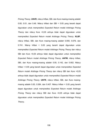 Pricing Theory. UNVR, nilai-p Inflasi, SBI, dan Kurs masing-masing adalah
0.00, 0.01, dan 0.46. Nilai-p Inflasi dan SBI < 0.05 yang berarti dapat
digunakan untuk memprediksi Expected Return model Arbitrage Pricing
Theory dan nilai-p Kurs >0,05 artinya tidak dapat digunakan untuk
memprediksi Expected Return model Arbitrage Pricing Theory. KLBF,
nilai-p Inflasi, SBI, dan Kurs masing-masing adalah 0.000, 0.079, dan
0.741. Nilai-p Inflasi < 0.05 yang berarti dapat digunakan untuk
memprediksi Expected Return model Arbitrage Pricing Theory dan nilai-p
SBI dan Kurs >0,05 artinya tidak dapat digunakan untuk memprediksi
Expected Return model Arbitrage Pricing Theory. ANTM, nilai-p Inflasi,
SBI, dan Kurs masing-masing adalah 0.00, 0.142, dan 0.902. Nilai-p
Inflasi < 0.05 yang berarti dapat digunakan untuk memprediksi Expected
Return model Arbitrage Pricing Theory dan nilai-p SBI dan Kurs >0,05
artinya tidak dapat digunakan untuk memprediksi Expected Return model
Arbitrage Pricing Theory. UNTR, nilai-p Inflasi, SBI, dan Kurs masingmasing adalah 0.00, 0.084, dan 0.407. Nilai-p Inflasi < 0.05 yang berarti
dapat digunakan untuk memprediksi Expected Return model Arbitrage
Pricing Theory dan nilai-p SBI dan Kurs >0,05 artinya tidak dapat
digunakan untuk memprediksi Expected Return model Arbitrage Pricing
Theory.

106

 