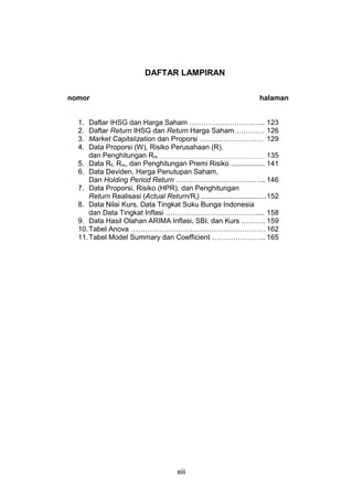 DAFTAR LAMPIRAN
nomor

halaman

Daftar IHSG dan Harga Saham ………………………….. 123
Daftar Return IHSG dan Return Harga Saham ………… 126
Market Capitalization dan Proporsi ……………………… 129
Data Proporsi (W), Risiko Perusahaan (R),
dan Penghitungan Rm …………………………………………………………. 135
5. Data Rf, Rm, dan Penghitungan Premi Risiko ................. 141
6. Data Deviden, Harga Penutupan Saham,
Dan Holding Period Return ……………………………….. 146
7. Data Proporsi, Risiko (HPR), dan Penghitungan
Return Realisasi (Actual Return/Ri) ................................. 152
8. Data Nilai Kurs, Data Tingkat Suku Bunga Indonesia
dan Data Tingkat Inflasi …………………………………... 158
9. Data Hasil Olahan ARIMA Inflasi, SBI, dan Kurs ………. 159
10. Tabel Anova ………………………………………………… 162
11. Tabel Model Summary dan Coefficient ………………….. 165
1.
2.
3.
4.

xiii

 