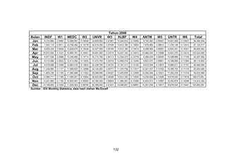 Bulan
Jan
Feb
Mar
Apr
May
Jun
Jul
Aug
Sep
Oct
Nov
Dec

INDF

Tahun 2006
W3
KLBF

W1

MEDC

W2

UNVR

W5

UNTR

W6

8,310,886

0.0962

12,996,561

0.15045

32,809,000

0.37981

13,202,819

0.15284

8,155,383

0.09441

10,907,405

0.12627

86,382,054

7,933,119

0.0911

13,746,362

0.15778

32,618,250

0.37439

13,812,180

0.15854

7,678,460

0.08813

11,335,146

0.13010

87,123,517

8,405,328

0.0938

13,829,674

0.15434

32,427,500

0.36189

13,812,180

0.15414

8,298,460

0.09261

12,832,241

0.14321

89,605,383

10,672,934

0.1031

15,995,767

0.15451

34,907,250

0.33719

15,437,142

0.14912

10,969,229

0.10596

15,541,270

0.15012

103,523,592

8,877,538

0.0986

13,246,495

0.14714

30,710,750

0.34113

13,304,379

0.14778

8,489,229

0.09430

15,398,689

0.17105

90,027,080

8,310,886

0.0933

12,413,382

0.13930

31,473,750

0.35318

12,695,018

0.14246

8,823,075

0.09901

15,398,689

0.17280

89,114,800

9,919,998

0.1068

12,663,316

0.13632

32,236,750

0.34703

12,187,217

0.13120

9,916,398

0.10675

15,969,011

0.17191

92,892,690

11,238,585

0.1177

11,996,825

0.12568

34,144,250

0.35771

11,374,736

0.11917

10,301,537

0.10792

16,396,752

0.17178

95,452,685

11,805,236

0.1185

11,580,269

0.11623

35,098,000

0.35227

13,405,939

0.13455

10,492,306

0.10531

17,252,235

0.17316

99,633,985

12,560,771

0.1185

11,080,401

0.10452

36,624,000

0.34546

13,812,180

0.13029

13,258,459

0.12506

18,678,040

0.17618

106,013,851

13,221,865

0.1154

10,830,467

0.09450

45,780,000

0.39943

11,984,097

0.10456

14,403,074

0.12567

18,392,879

0.16048

114,612,382

12,749,655

0.1054

11,830,203

0.09780

50,358,000

0.41631

12,085,657

0.09991

15,261,536

0.12617

18,678,040

0.15441

120,963,091

Sumber : IDX Monthly Statistics, data hasil olahan Ms.Excell

132

W4

ANTM

Total

 