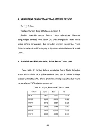 3. MENGHITUNG PENDAPATAN PASAR (MARKET RETURN)

Rm =

W .R
t

IHSG

Hasil perhitungan dapat dilihat pada lampiran 4.
Setelah

diperoleh

Market

Return, maka

selanjutnya

dilakukan

pengurangan terhadap Free Return (Rf) untuk mengetahui Premi Risiko
setiap saham perusahaan, dan kemudian mencari sensitivitas Premi
Risiko terhadap Actual Return yang artinya mencari nilai beta untuk model
CAPM.

a. Analisis Premi Risiko terhadap Actual Return Tahun 2003

Pada table 3.1 terlihat bahwa sensitivitas Premi Risiko terhadap
actual return saham INDF (Beta) sebesar 0.09, dan R Square Change
sebesar 0.024 atau 2.4%, artinya premi risiko mempengaruhi actual return
hanya sebesar 2.4% saja dan seterusnya.
Tabel 3.1 Alpha, Beta dan R2 Tahun 2003
Saham

Alpha

Beta

R

2

INDF

0.000

0.090

0.024

MEDC

0.003

-0.016

0.020

UNVR

-0.042

0.984

0.025

KLBF

0.008

0.011

0.001

ANTM

0.008

-0.062

0.020

UNTR

0.006

-0.055

0.066

63

 