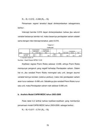 Ri – Rf = 0.016 – 0.496 (Rm – Rf)
Persamaan regresi tersebut dapat diinterpretasikan sebagaimana
berikut :
Intercept bernilai 0.016 dapat diinterpretasikan bahwa jika seluruh
variabel bebasnya bernilai nol, maka besarnya pendapatan saham adalah
sama dengan nilai intercept tersebut, yakni 0.016.
Tabel 4.1
a
Coeffi ci ents

Model
1

(Constant)
PR.INDF

Unstandardized
Coef f icients
B
St d. Error
.016
.003
-.496
.041

St andardized
Coef f icients
Beta
-.824

t
5.888
-12.182

Sig.
.000
.000

Zero-order
-.824

Correlations
Part ial
-.824

Part
-.824

a. Dependent Variable: ER

Sumber : Hasil Output SPSS 13.00

Koefisien regresi Premi Risiko sebesar -0.496, artinya Premi Risiko
mempunyai pengaruh yang negatif terhadap Pendapatan saham. Dalam
hal ini, jika variabel Premi Risiko meningkat satu unit, dengan asumsi
variabel lainnya konstan (ceterus paribus), maka nilai pendapatan saham
akan turun sebesar -0.496 unit. Sebaliknya jika variabel Premi Risiko turun
satu unit, maka Pendapatan saham naik sebesar 0.496 unit.

b. Analisis Model CAPM MEDC tahun 2003-2008

Pada tabel 4.2 terlihat bahwa koefisien-koefisien yang membentuk
persamaan model CAPM MEDC tahun 2003-2008, sebagai berikut :
Ri – Rf = 0.017 – 0.741 (Rm – Rf)

70

 