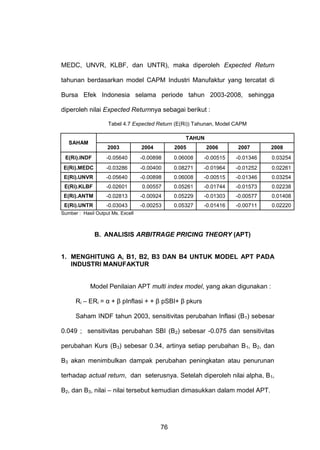 MEDC, UNVR, KLBF, dan UNTR), maka diperoleh Expected Return
tahunan berdasarkan model CAPM Industri Manufaktur yang tercatat di
Bursa Efek Indonesia selama periode tahun 2003-2008, sehingga
diperoleh nilai Expected Returnnya sebagai berikut :
Tabel 4.7 Expected Return (E(Ri)) Tahunan, Model CAPM
TAHUN

SAHAM

2003

2004

2005

2006

2007

2008

E(Ri).INDF

-0.05640

-0.00898

0.06008

-0.00515

-0.01346

0.03254

E(Ri).MEDC

-0.03286

-0.00400

0.08271

-0.01964

-0.01252

0.02261

E(Ri).UNVR

-0.05640

-0.00898

0.06008

-0.00515

-0.01346

0.03254

E(Ri).KLBF

-0.02601

0.00557

0.05261

-0.01744

-0.01573

0.02238

E(Ri).ANTM

-0.02813

-0.00924

0.05229

-0.01303

-0.00577

0.01408

E(Ri).UNTR

-0.03043

-0.00253

0.05327

-0.01416

-0.00711

0.02220

Sumber : Hasil Output Ms. Excell

B. ANALISIS ARBITRAGE PRICING THEORY (APT)

1. MENGHITUNG A, B1, B2, B3 DAN B4 UNTUK MODEL APT PADA
INDUSTRI MANUFAKTUR

Model Penilaian APT multi index model, yang akan digunakan :
Ri – ERi = α + β pInflasi + + β pSBI+ β pkurs
Saham INDF tahun 2003, sensitivitas perubahan Inflasi (B 1) sebesar
0.049 ; sensitivitas perubahan SBI (B2) sebesar -0.075 dan sensitivitas
perubahan Kurs (B3) sebesar 0.34, artinya setiap perubahan B 1, B2, dan
B3 akan menimbulkan dampak perubahan peningkatan atau penurunan
terhadap actual return, dan seterusnya. Setelah diperoleh nilai alpha, B1,
B2, dan B3, nilai – nilai tersebut kemudian dimasukkan dalam model APT.

76

 