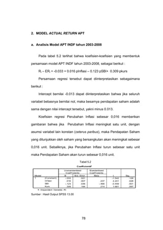 2. MODEL ACTUAL RETURN APT

a. Analisis Model APT INDF tahun 2003-2008

Pada tabel 5.2 terlihat bahwa koefisien-koefisien yang membentuk
persamaan model APT INDF tahun 2003-2008, sebagai berikut :
Ri – ERi = -0.033 + 0.016 pInflasi – 0.123 pSBI+ 0.309 pkurs
Persamaan regresi tersebut dapat diinterpretasikan sebagaimana
berikut :
Intercept bernilai -0.013 dapat diinterpretasikan bahwa jika seluruh
variabel bebasnya bernilai nol, maka besarnya pendapatan saham adalah
sama dengan nilai intercept tersebut, yakni minus 0.013.
Koefisien regresi Perubahan Inflasi sebesar 0,016 memberikan
gambaran bahwa jika

Perubahan Inflasi meningkat satu unit, dengan

asumsi variabel lain konstan (ceterus paribus), maka Pendapatan Saham
yang ditunjukkan oleh saham yang bersangkutan akan meningkat sebesar
0,016 unit. Sebaliknya, jika Perubahan Inflasi turun sebesar satu unit
maka Pendapatan Saham akan turun sebesar 0,016 unit.
Tabel 5.2
a
Coeffi ci ents

Model
1

(Constant)
Inf lasi
SBI
Kurs

Unstandardized
Coef f icients
B
St d. Error
-.033
.021
.016
.007
-.123
.036
.309
.184

a. Dependent Variable: Ri

Sumber : Hasil Output SPSS 13.00

78

St andardized
Coef f icients
Beta
.237
-.466
.214

t
-1.542
2.241
-3.459
1.681

Sig.
.128
.028
.001
.097

 